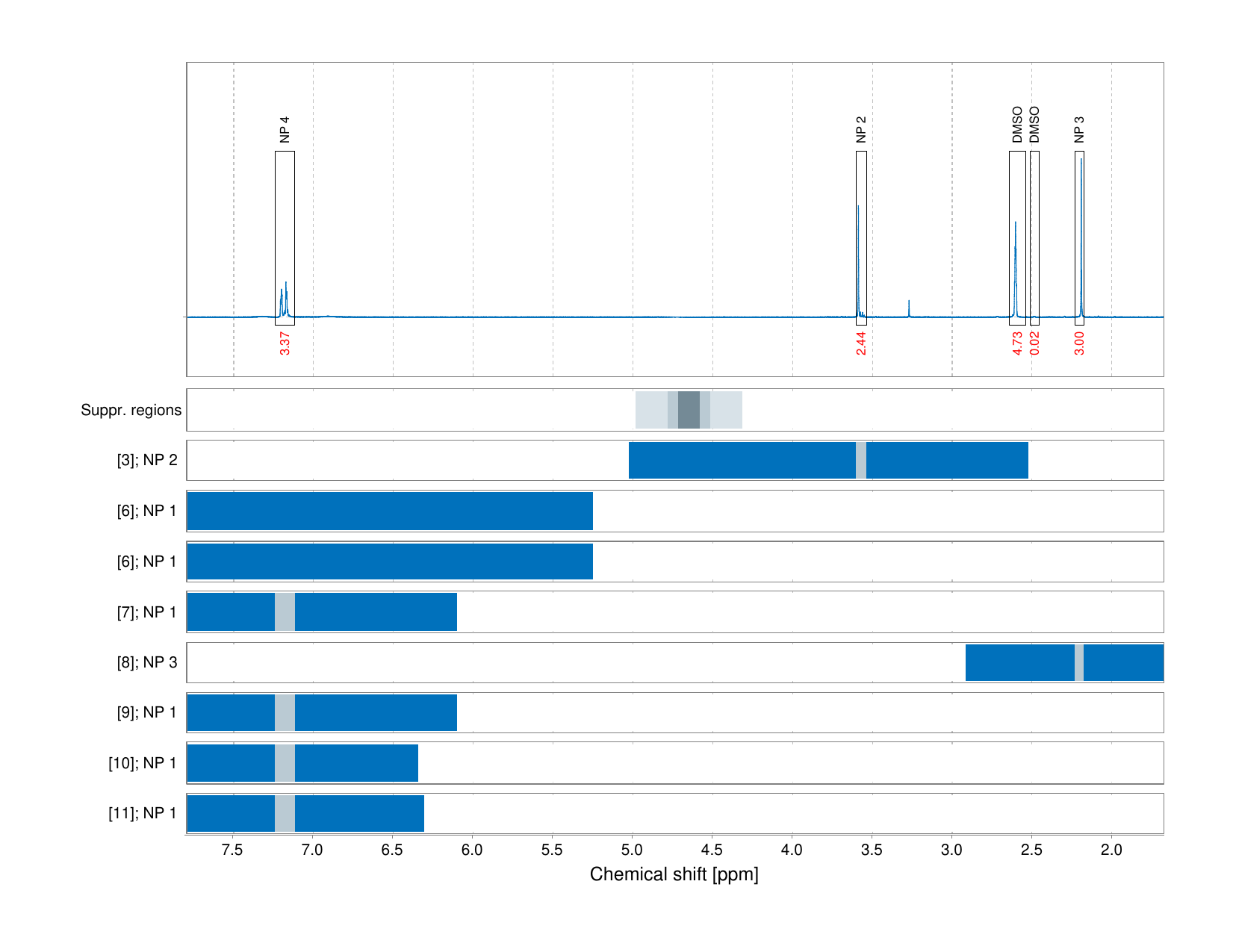 Spectrum for experiment #1: 1D 1H