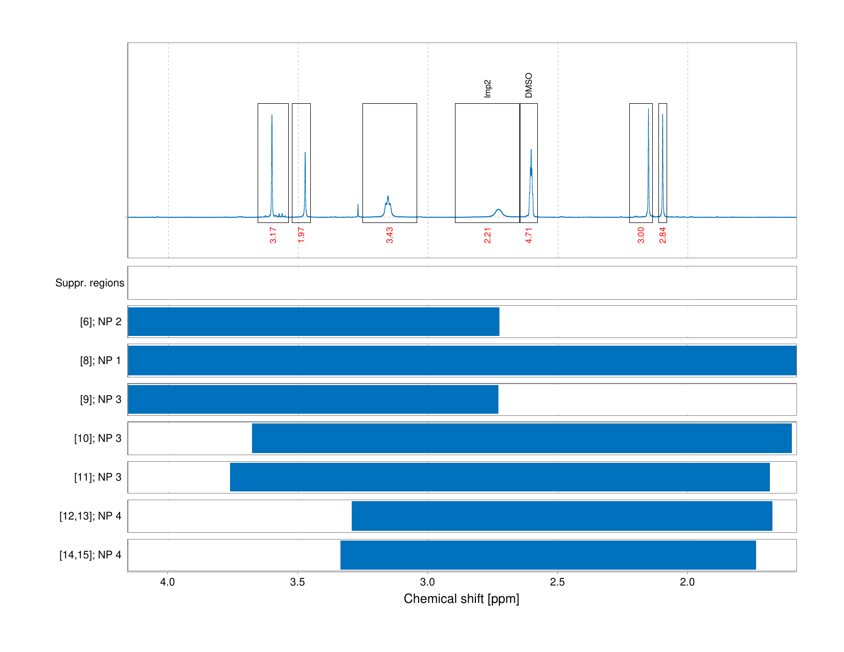 Spectrum for experiment #1: 1D 1H