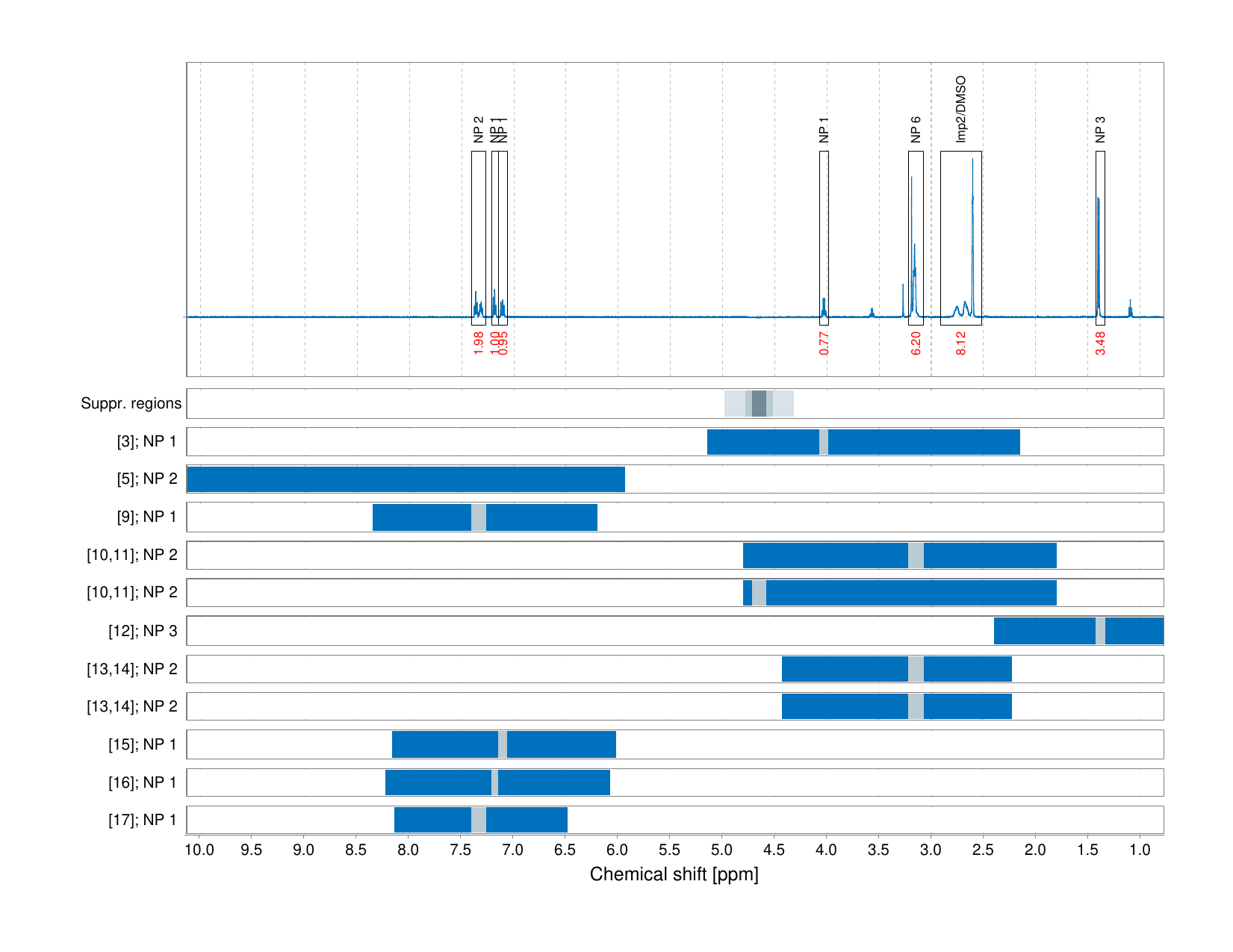Spectrum for experiment #1: 1D 1H