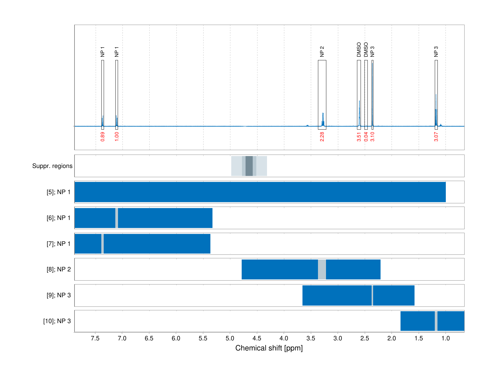 Spectrum for experiment #1: 1D 1H
