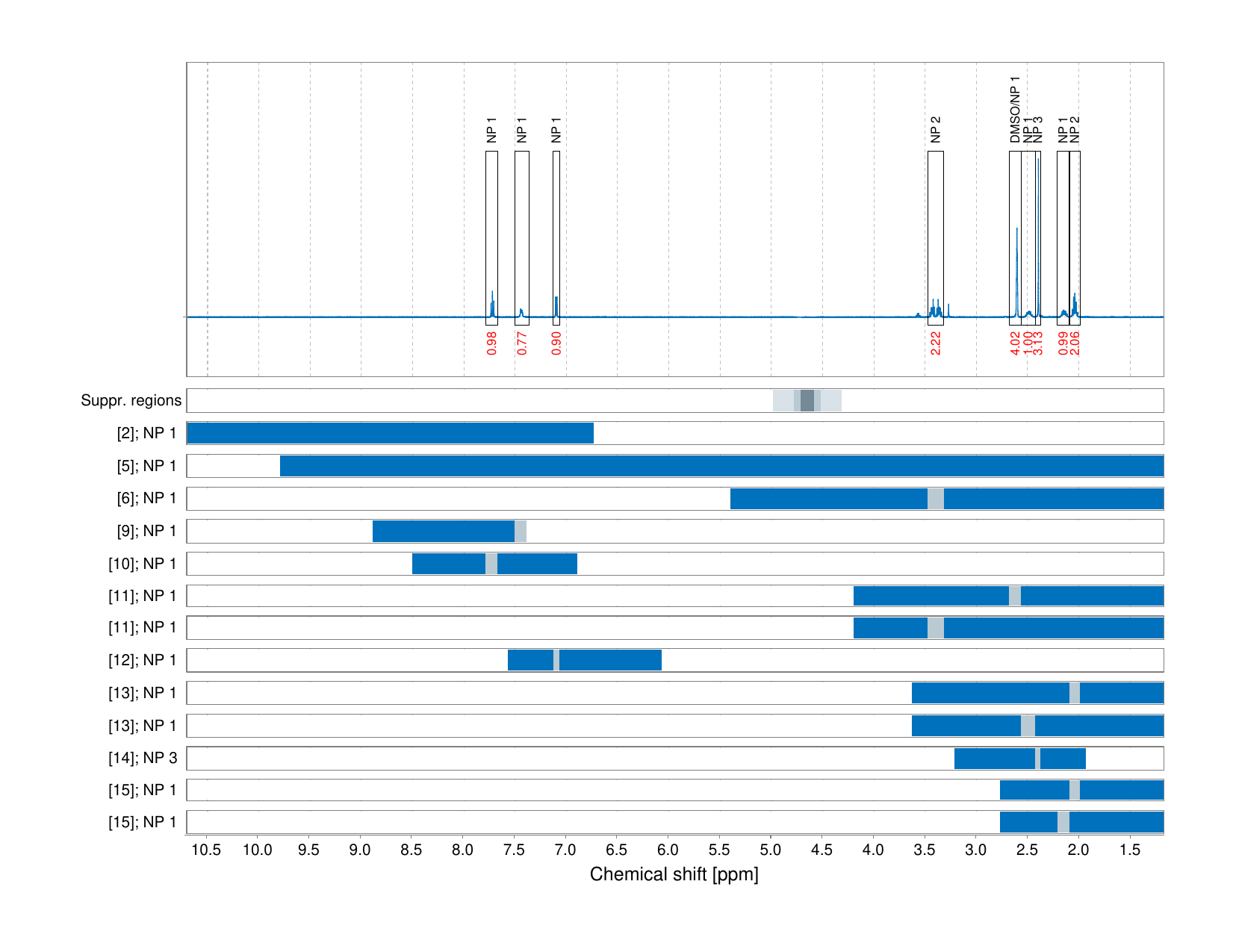 Spectrum for experiment #1: 1D 1H