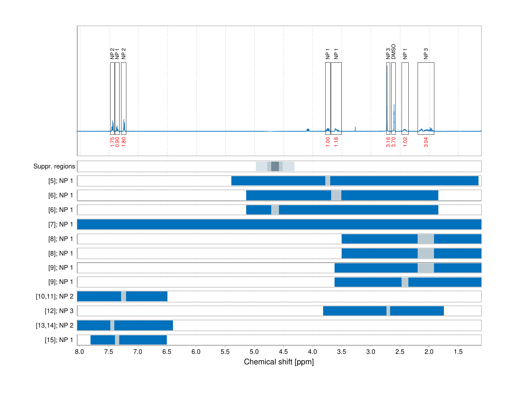 Spectrum for experiment #1: 1D 1H