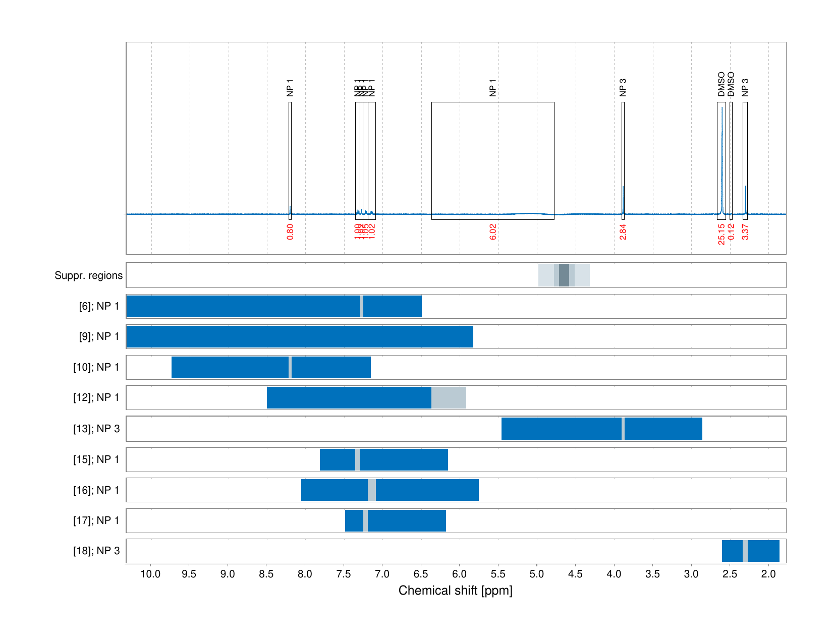 Spectrum for experiment #1: 1D 1H