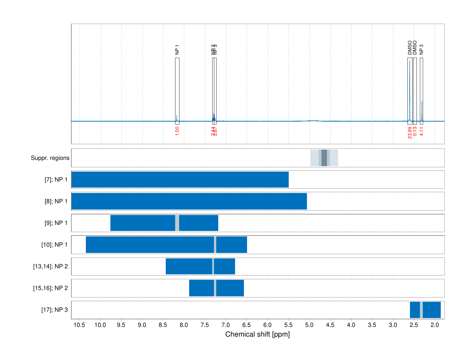 Spectrum for experiment #1: 1D 1H