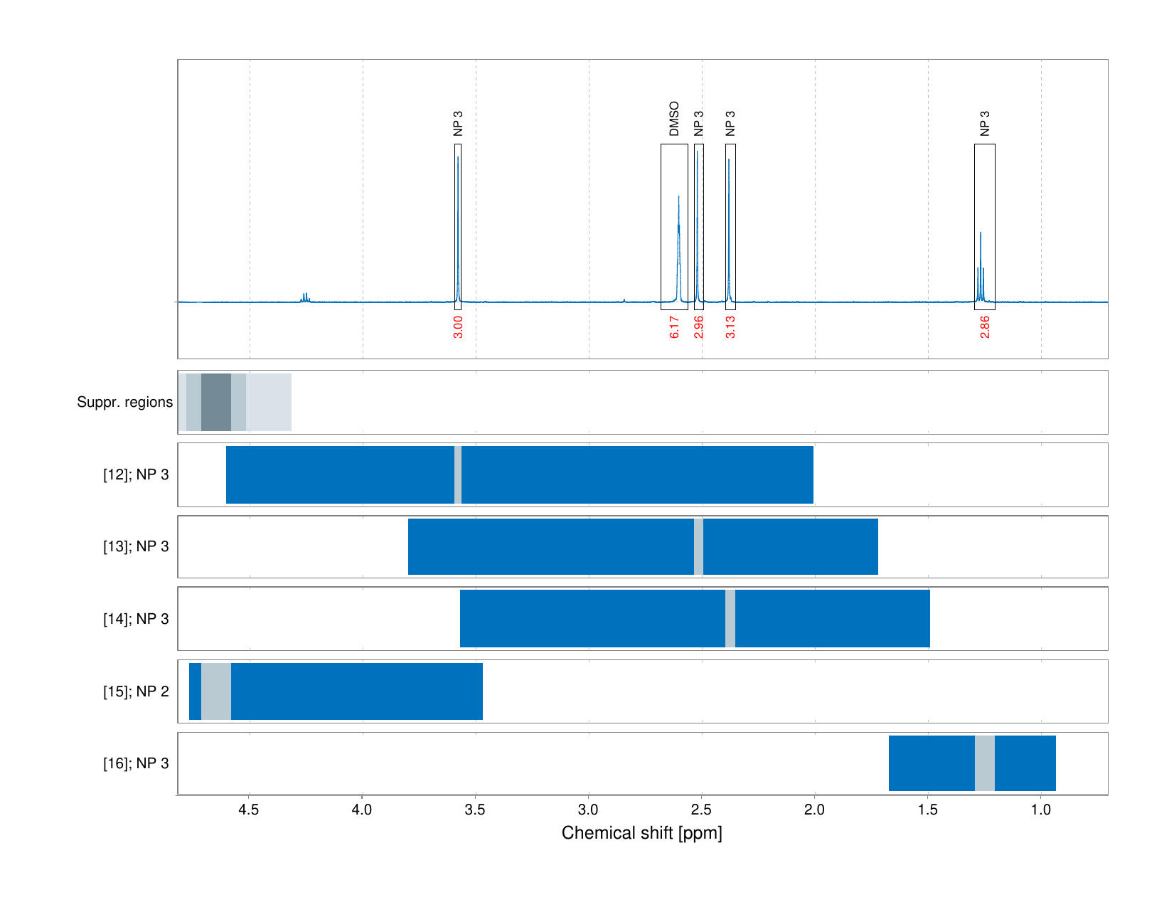 Spectrum for experiment #1: 1D 1H