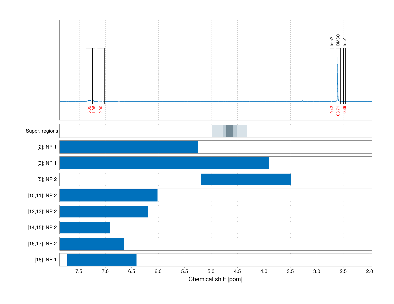 Spectrum for experiment #1: 1D 1H