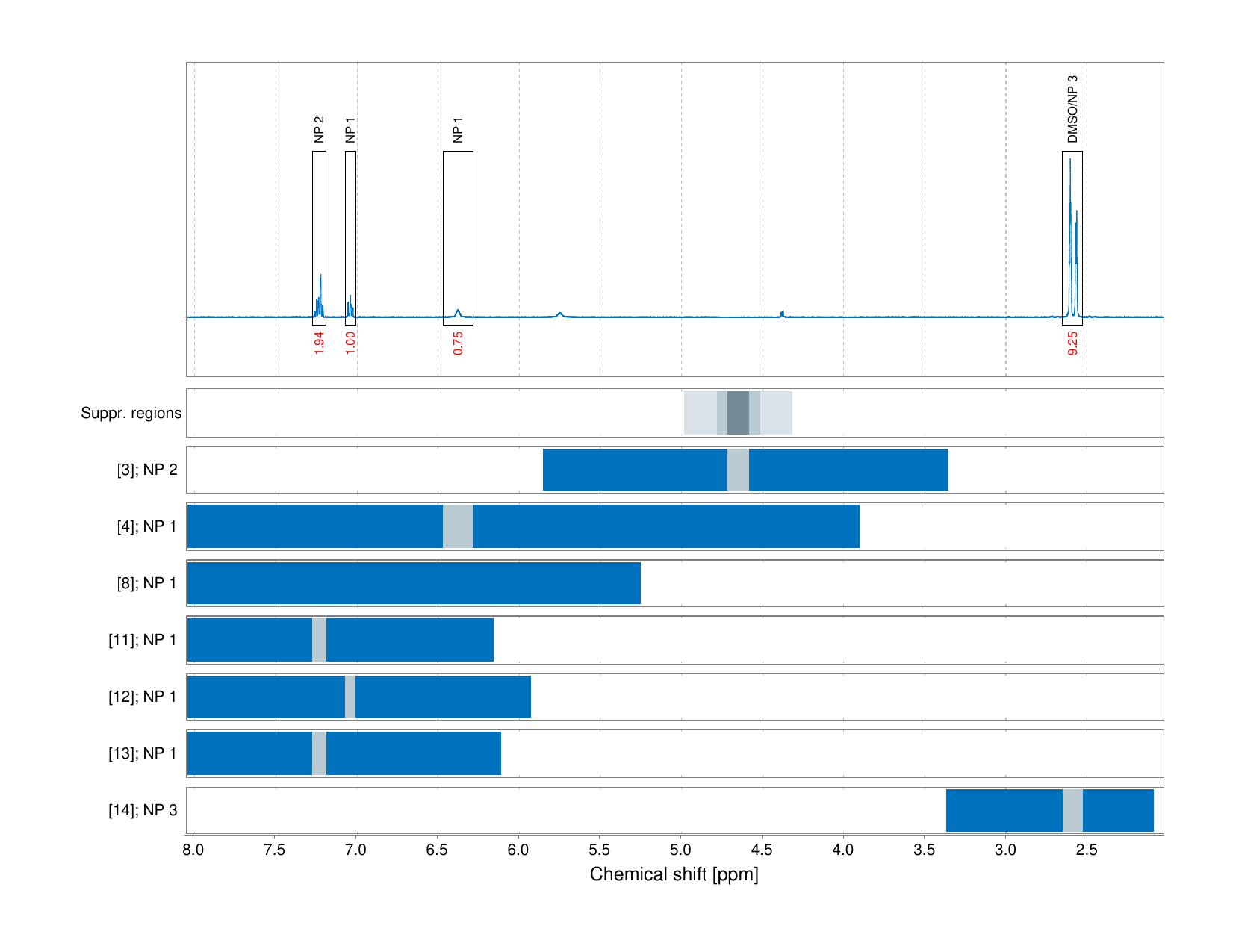 Spectrum for experiment #1: 1D 1H