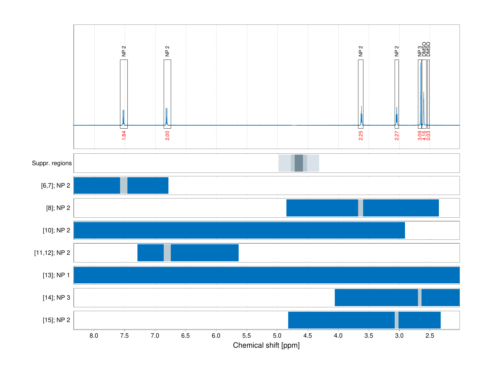 Spectrum for experiment #1: 1D 1H