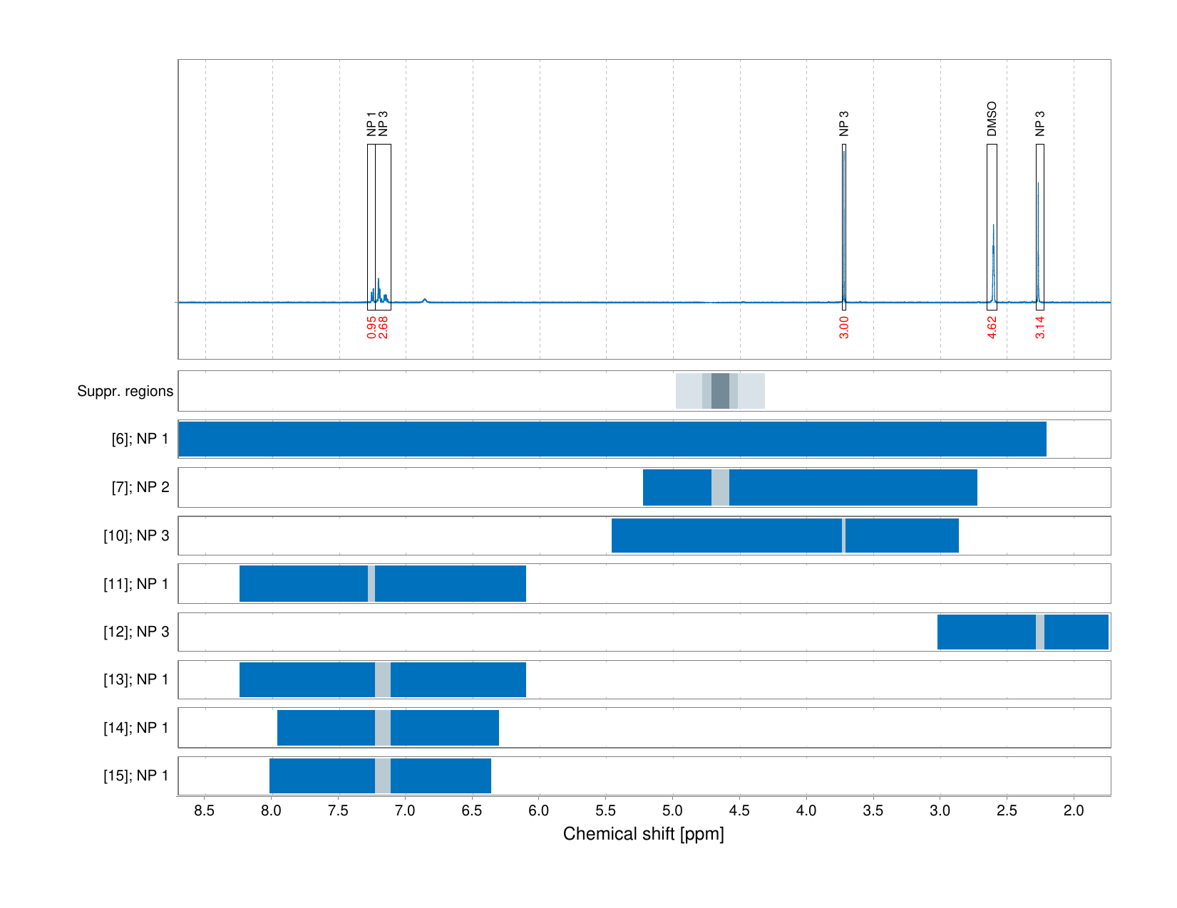 Spectrum for experiment #1: 1D 1H