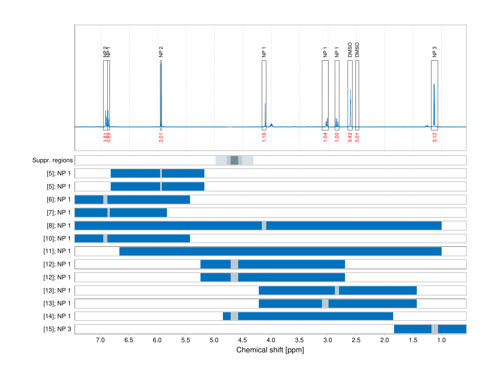 Spectrum for experiment #1: 1D 1H