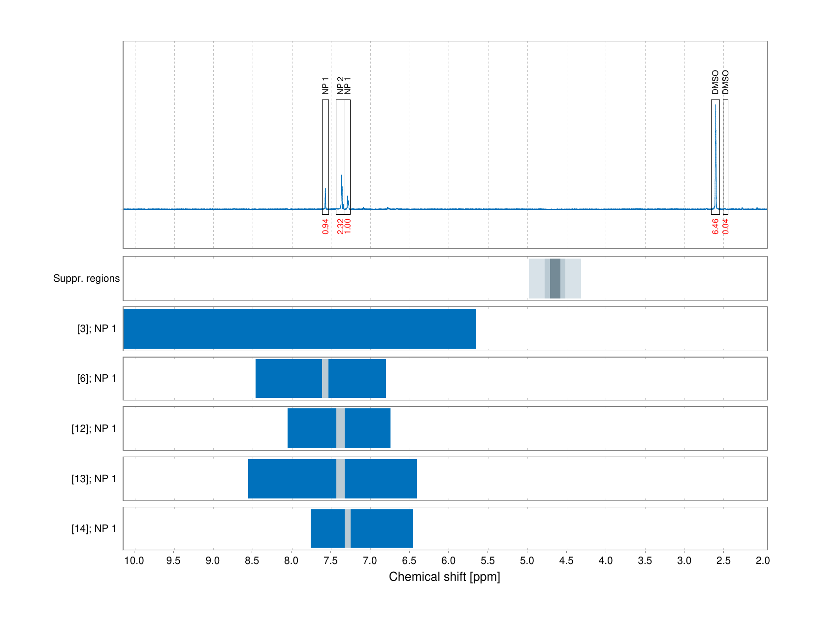 Spectrum for experiment #1: 1D 1H