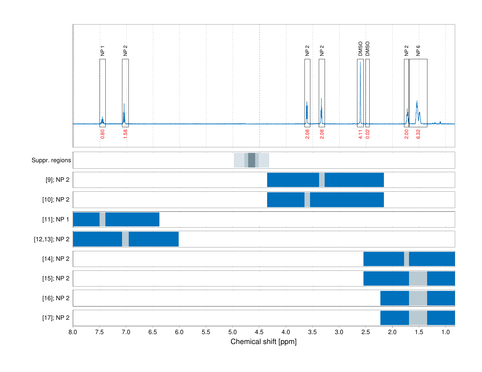 Spectrum for experiment #1: 1D 1H