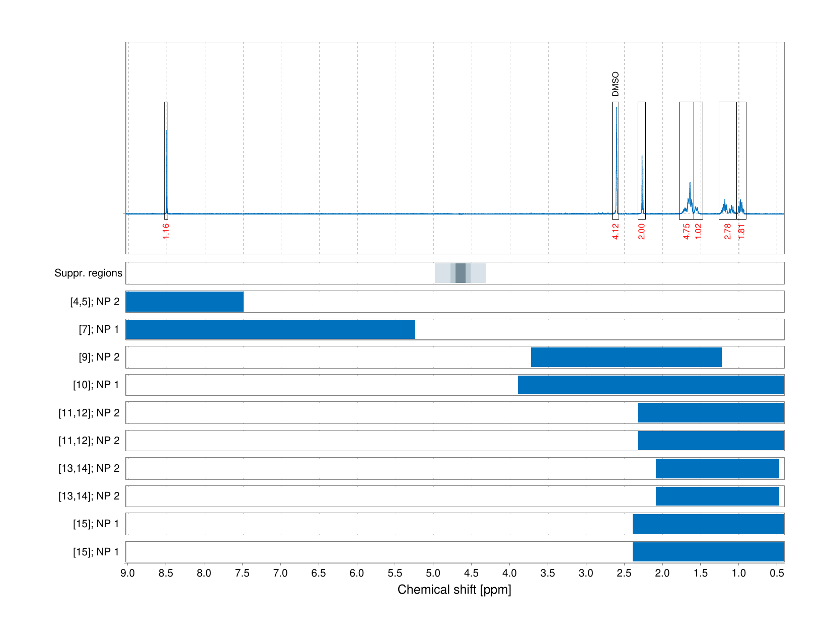 Spectrum for experiment #1: 1D 1H