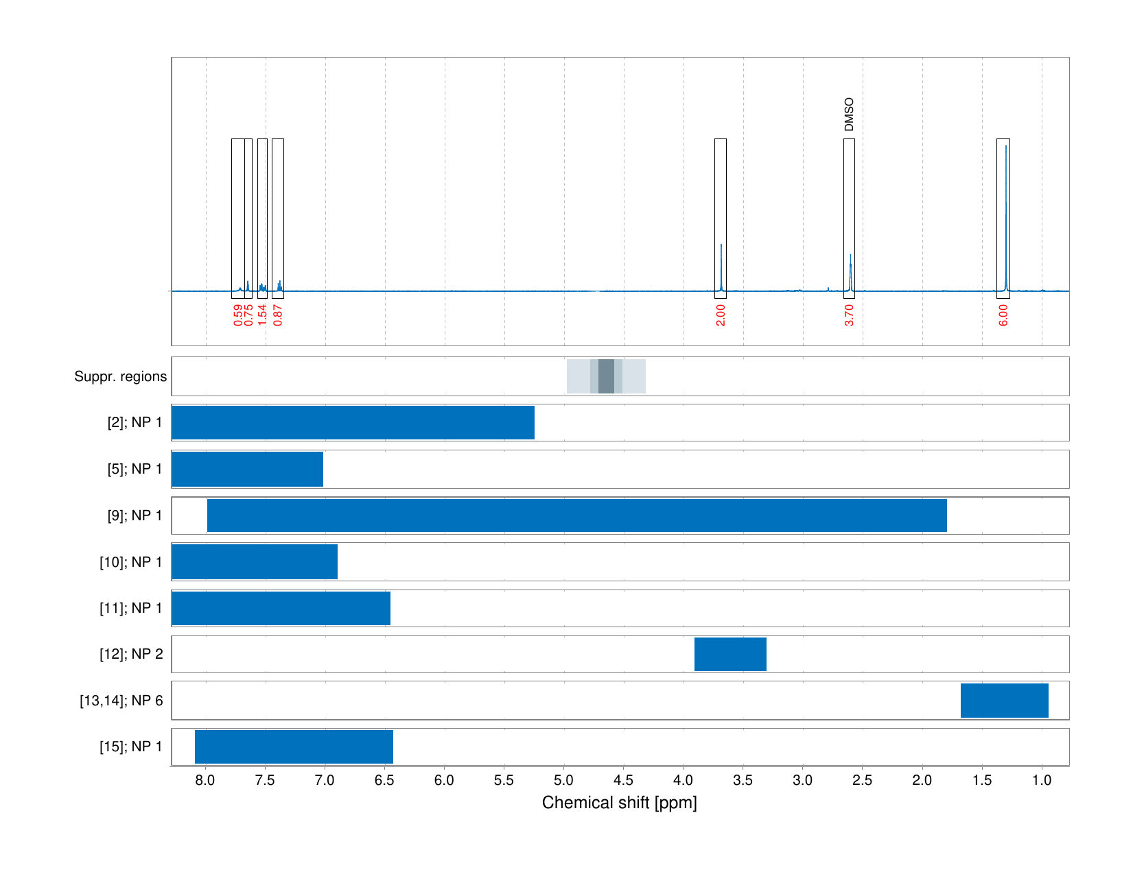 Spectrum for experiment #1: 1D 1H