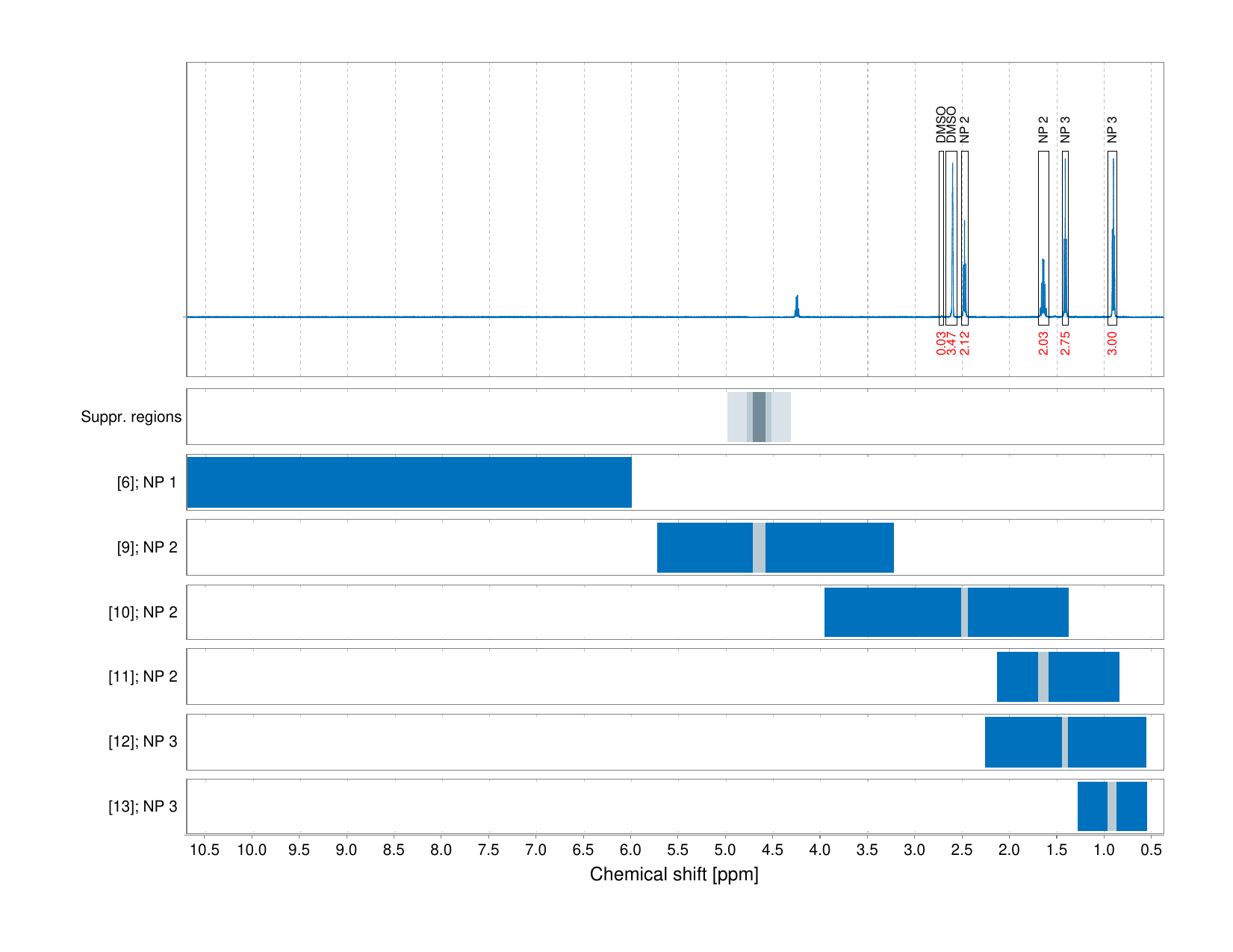 Spectrum for experiment #1: 1D 1H