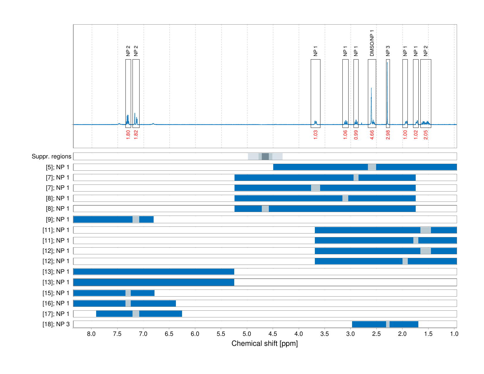 Spectrum for experiment #1: 1D 1H