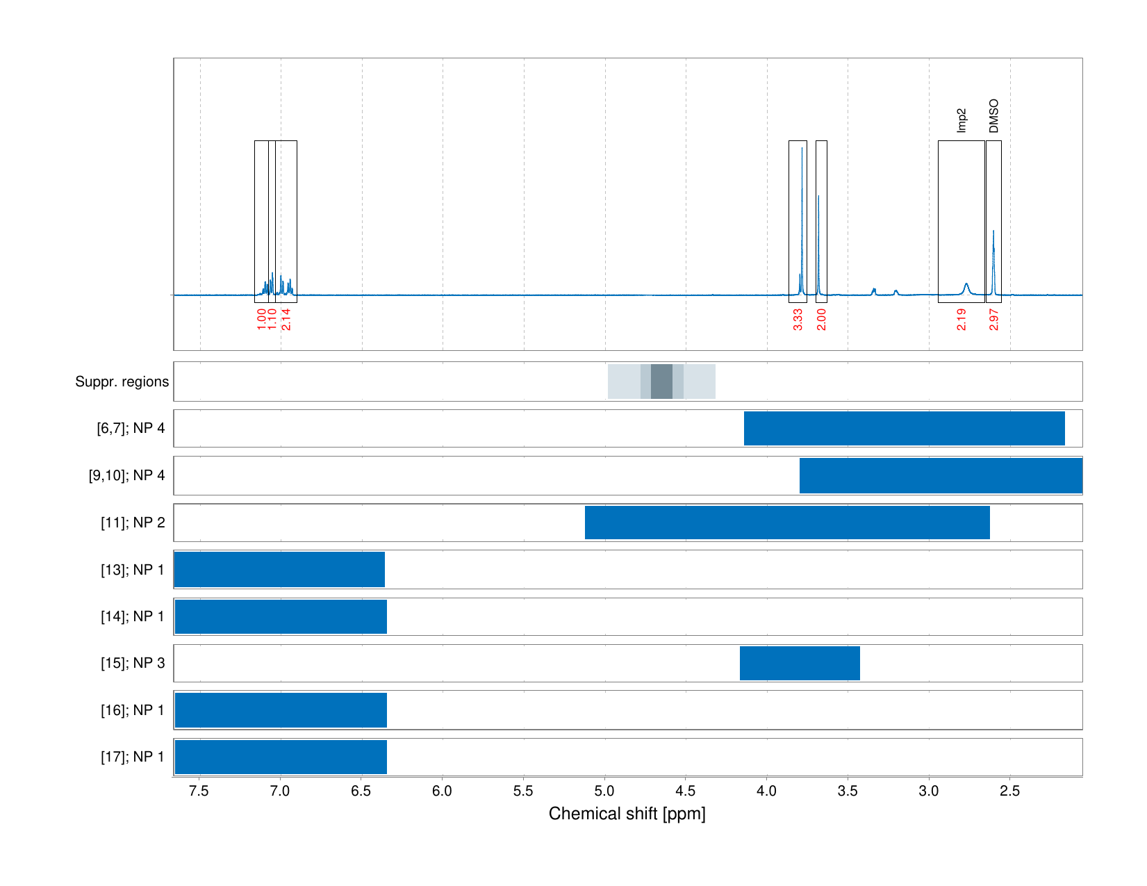 Spectrum for experiment #1: 1D 1H