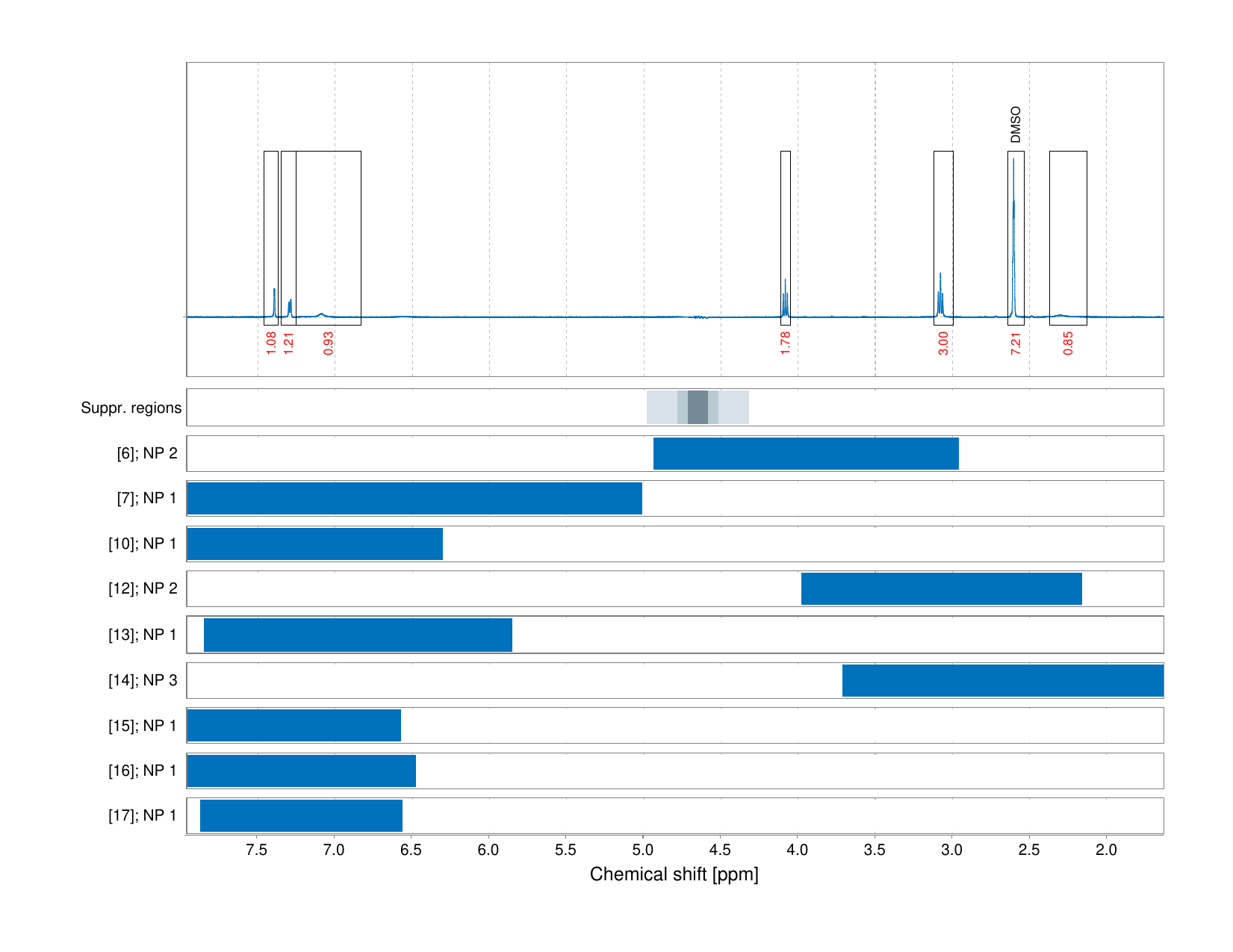 Spectrum for experiment #1: 1D 1H
