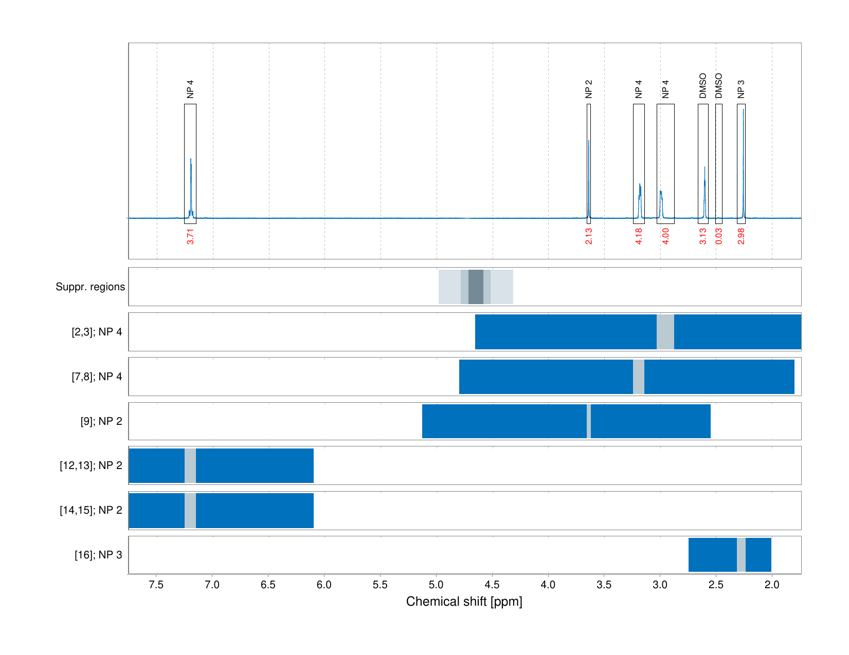 Spectrum for experiment #1: 1D 1H