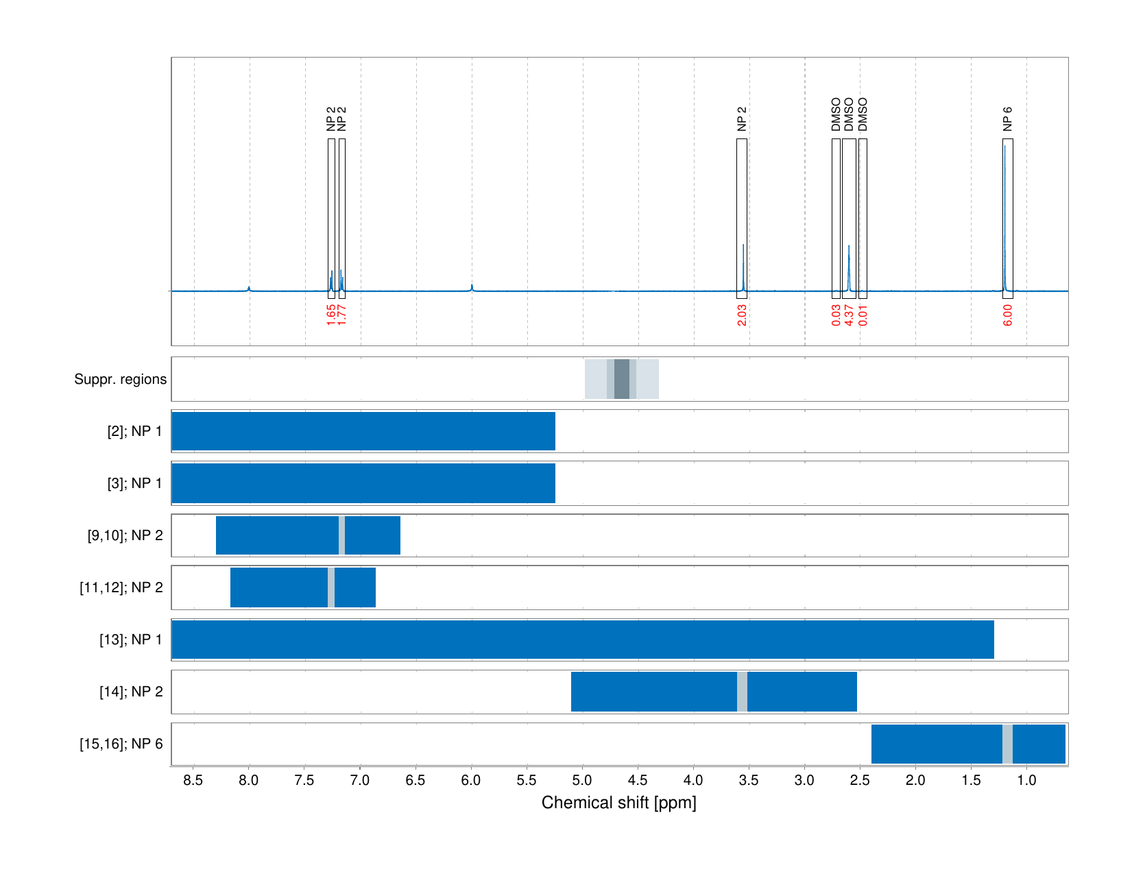 Spectrum for experiment #1: 1D 1H