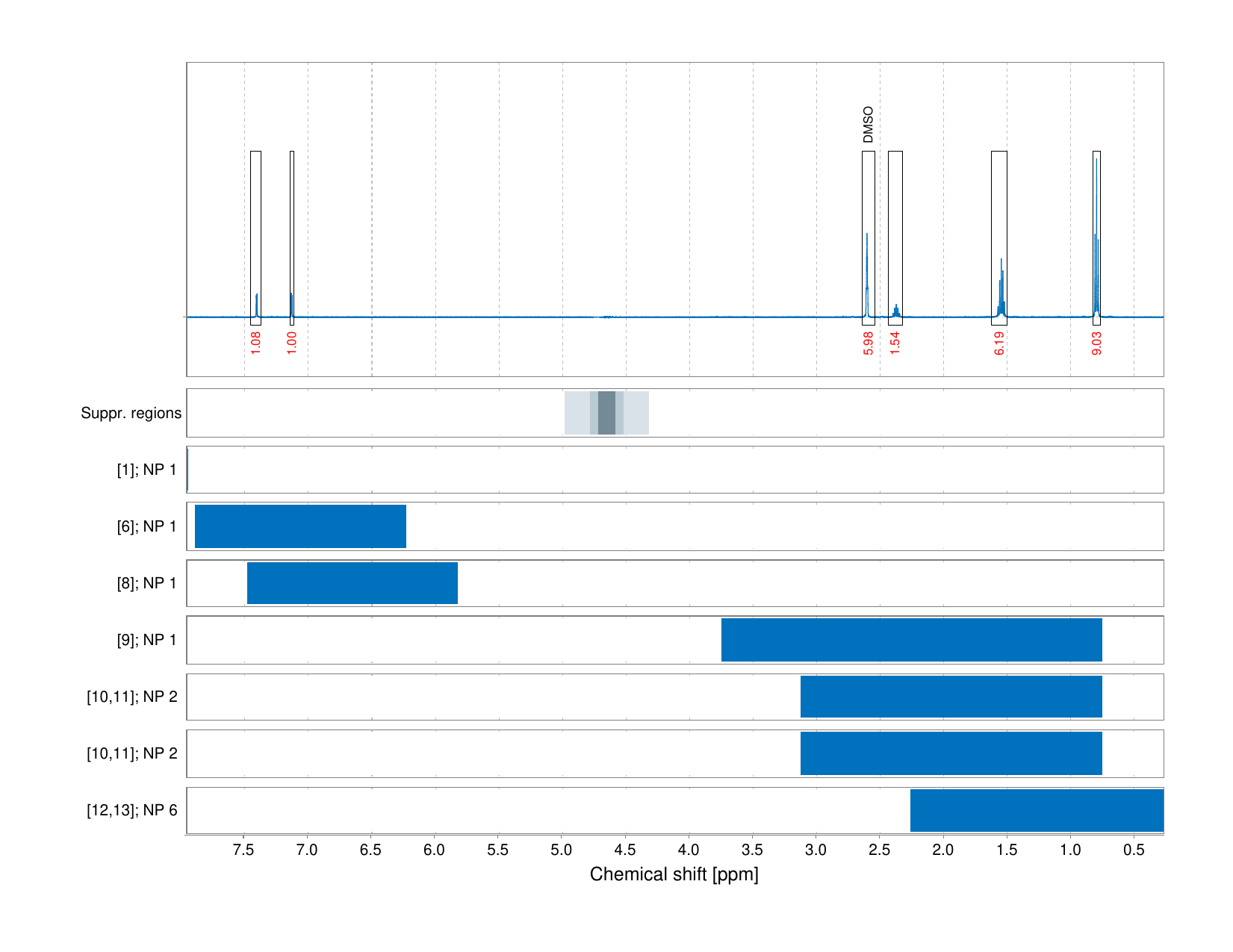 Spectrum for experiment #1: 1D 1H