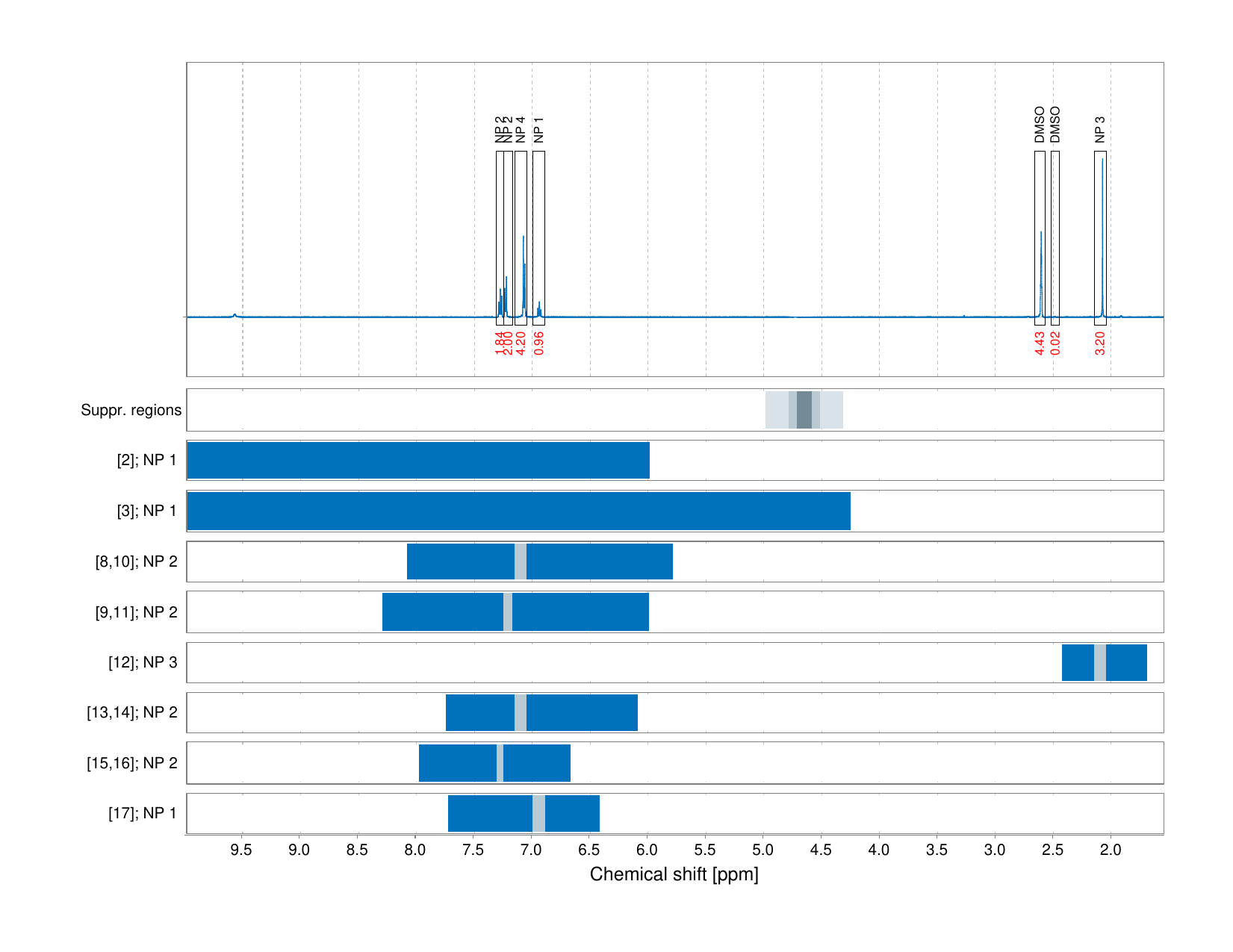 Spectrum for experiment #1: 1D 1H