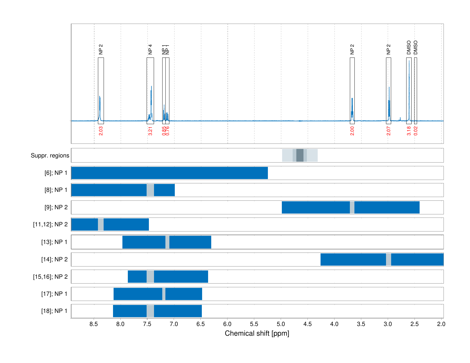 Spectrum for experiment #1: 1D 1H