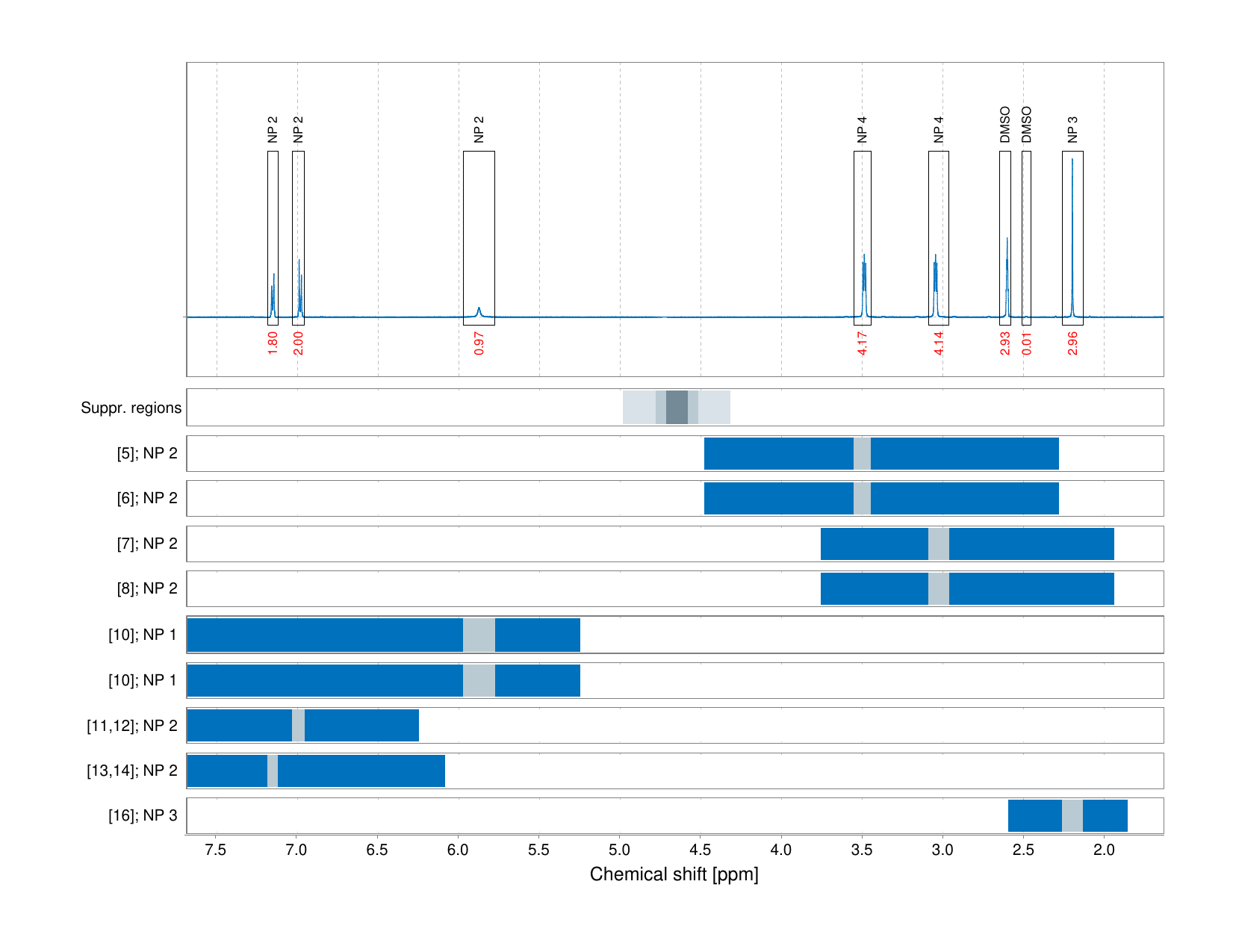 Spectrum for experiment #1: 1D 1H