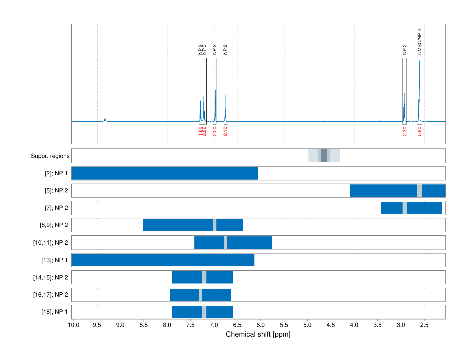 Spectrum for experiment #1: 1D 1H