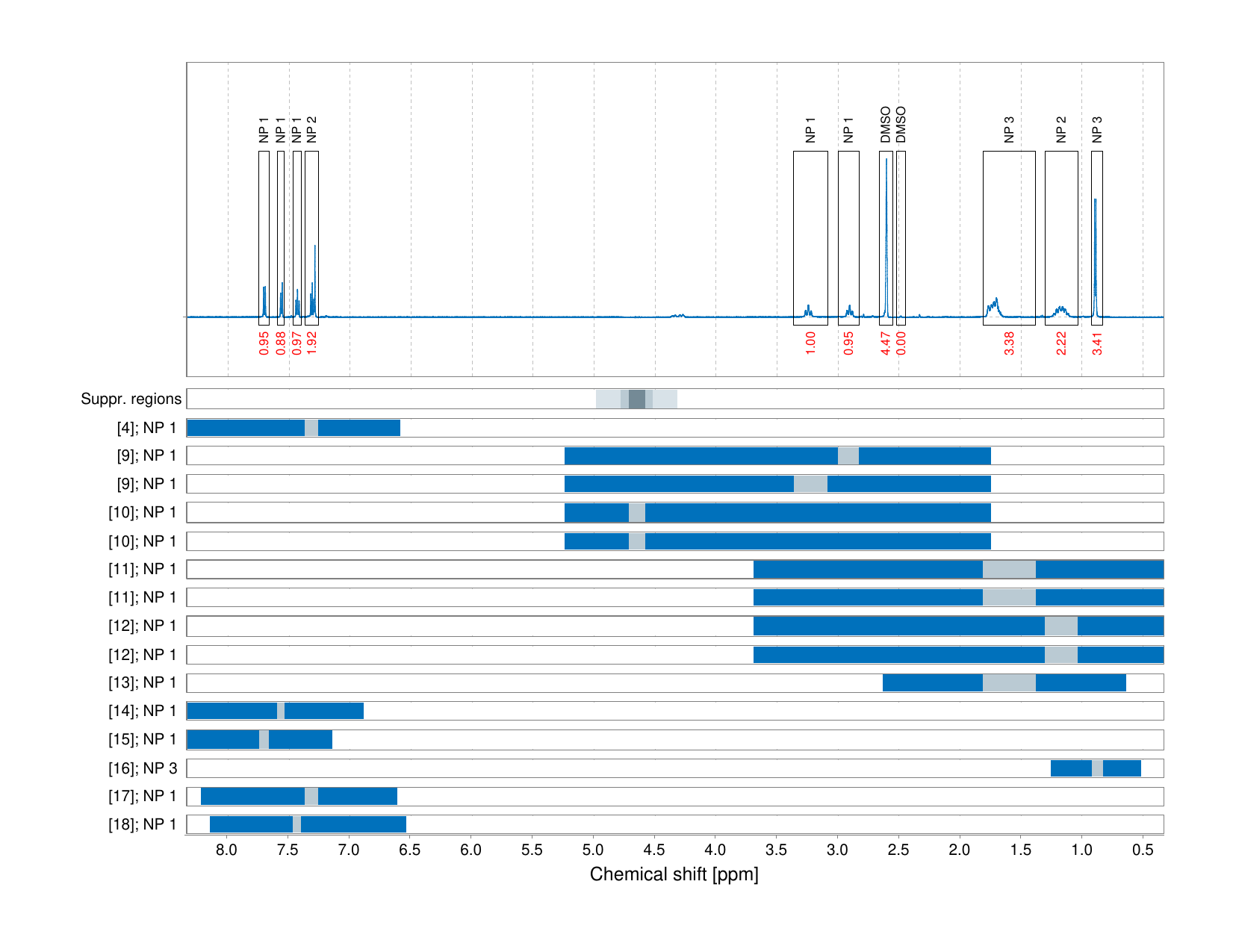 Spectrum for experiment #1: 1D 1H