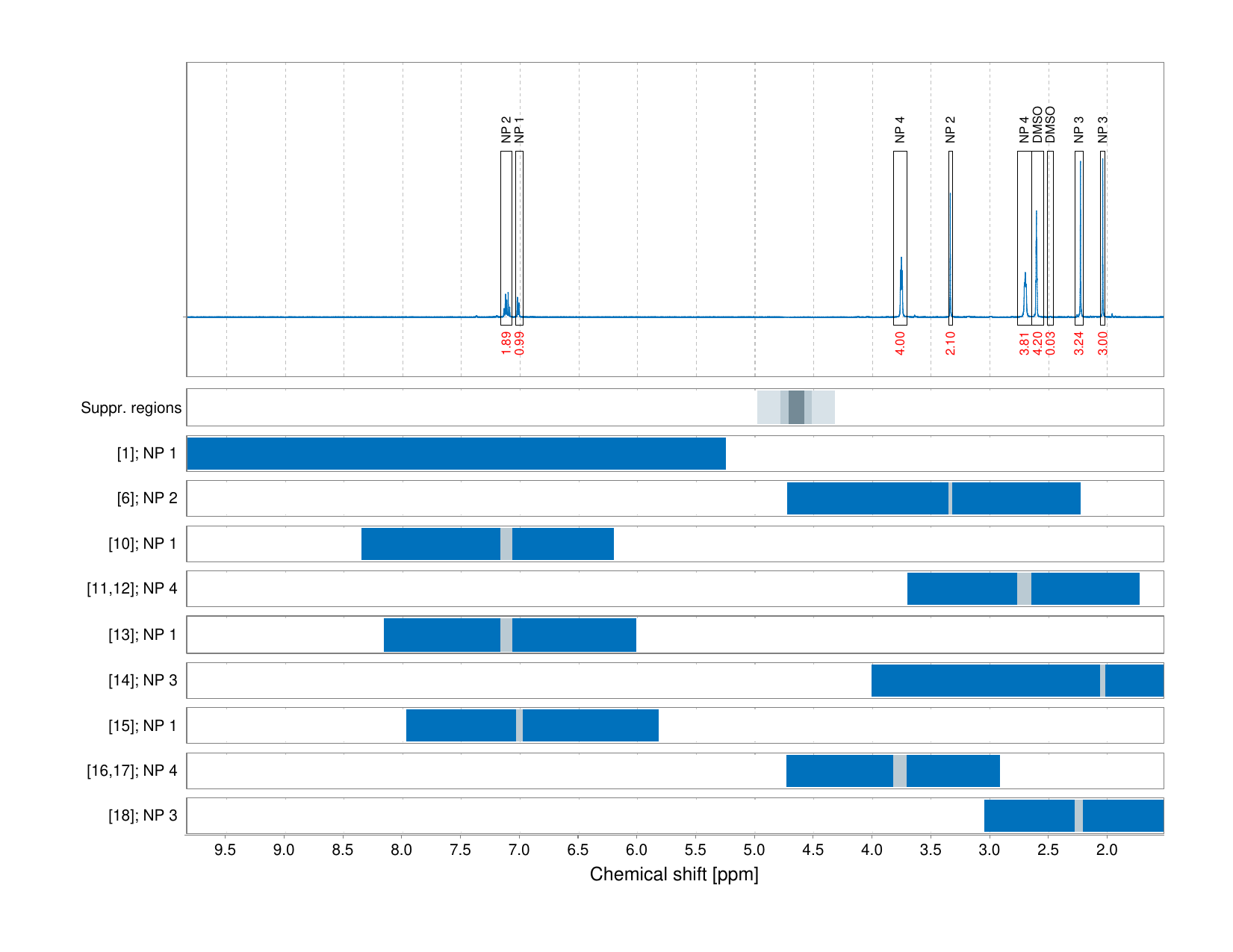 Spectrum for experiment #1: 1D 1H