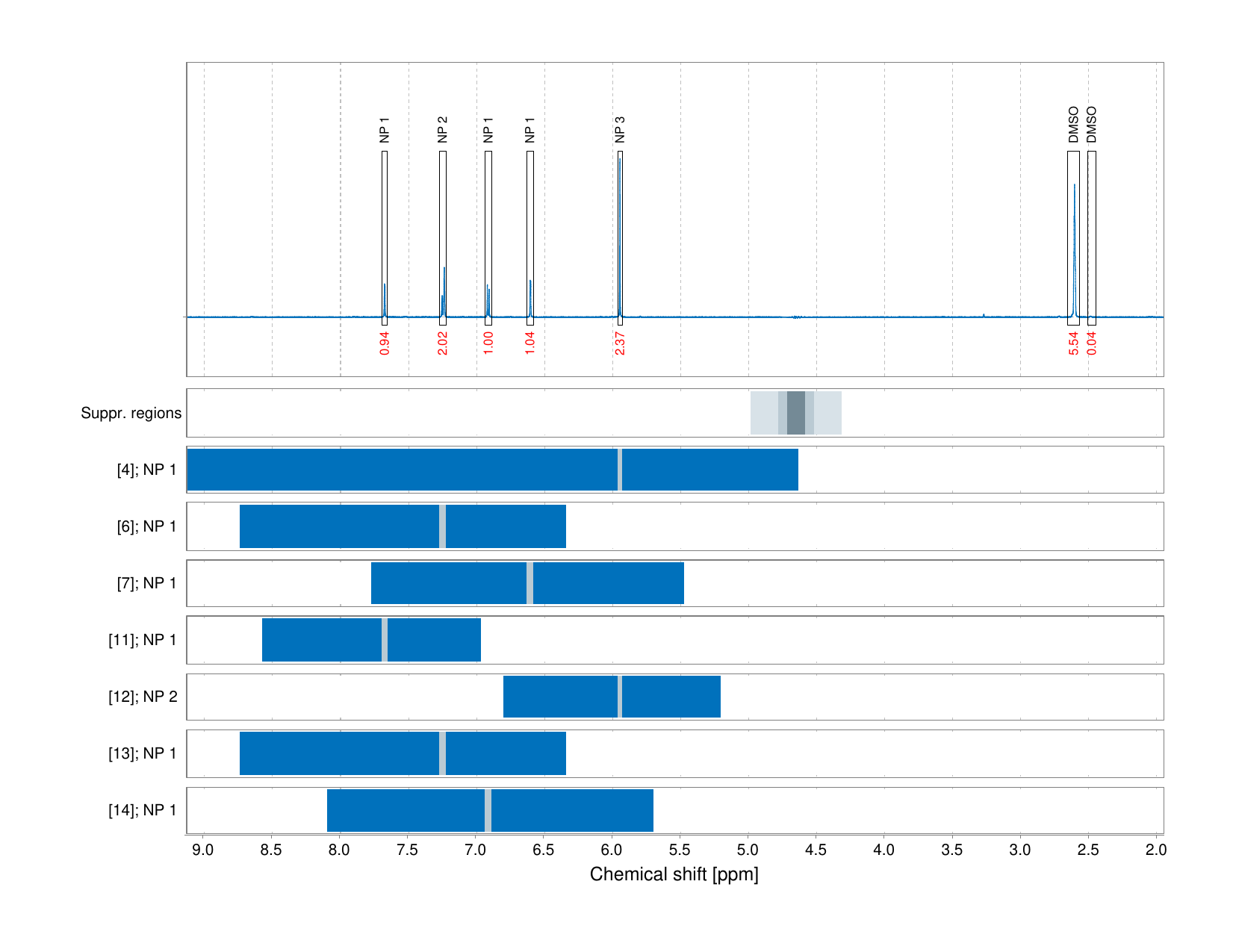 Spectrum for experiment #1: 1D 1H