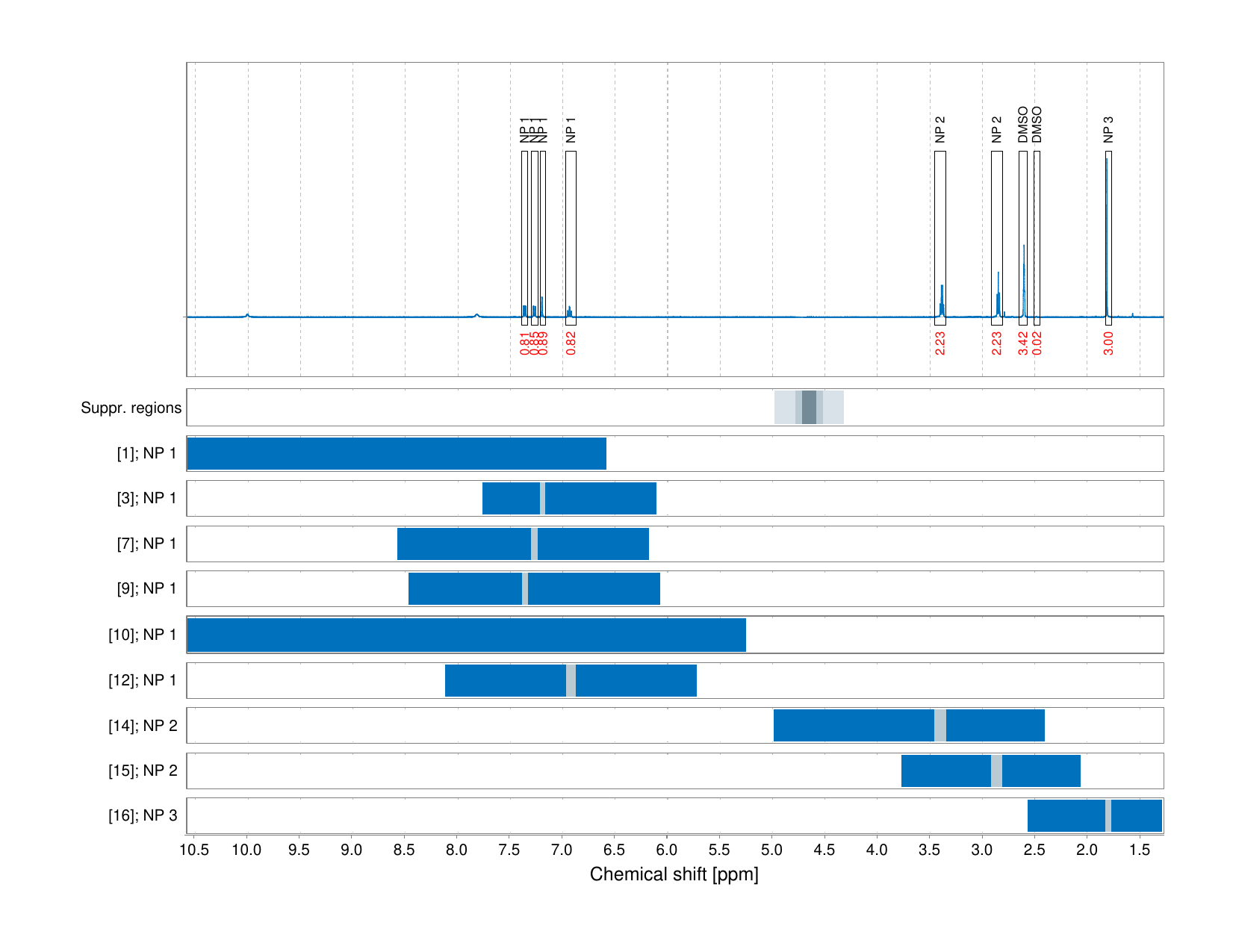 Spectrum for experiment #1: 1D 1H