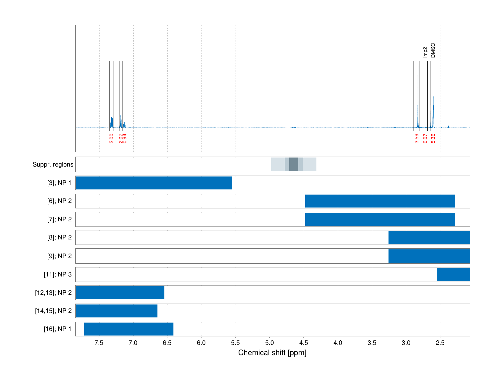 Spectrum for experiment #1: 1D 1H