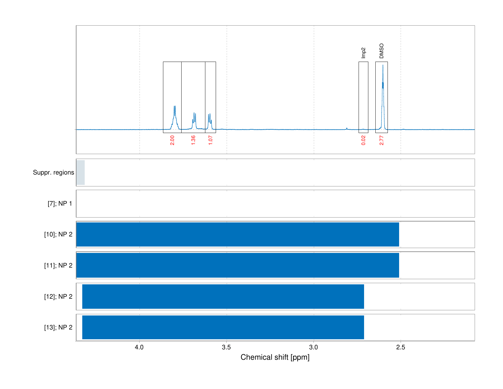 Spectrum for experiment #1: 1D 1H
