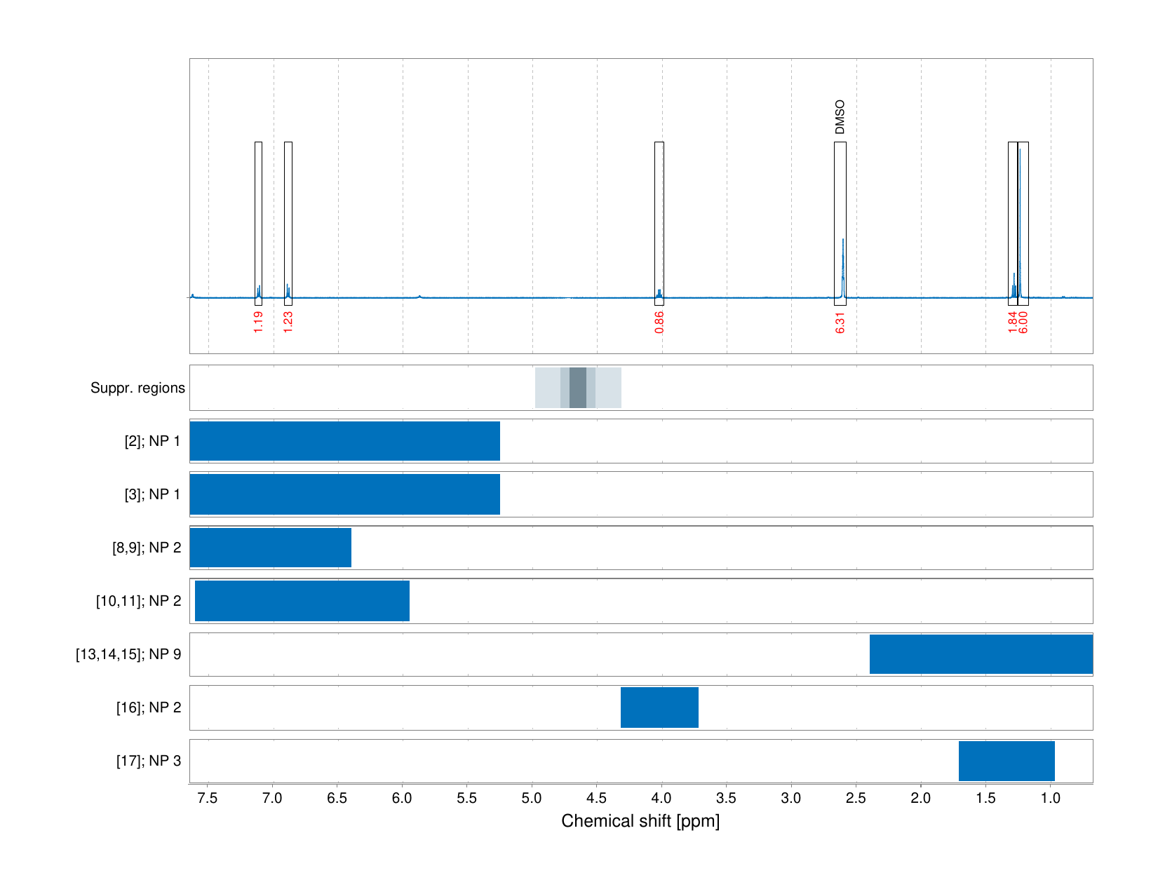 Spectrum for experiment #1: 1D 1H
