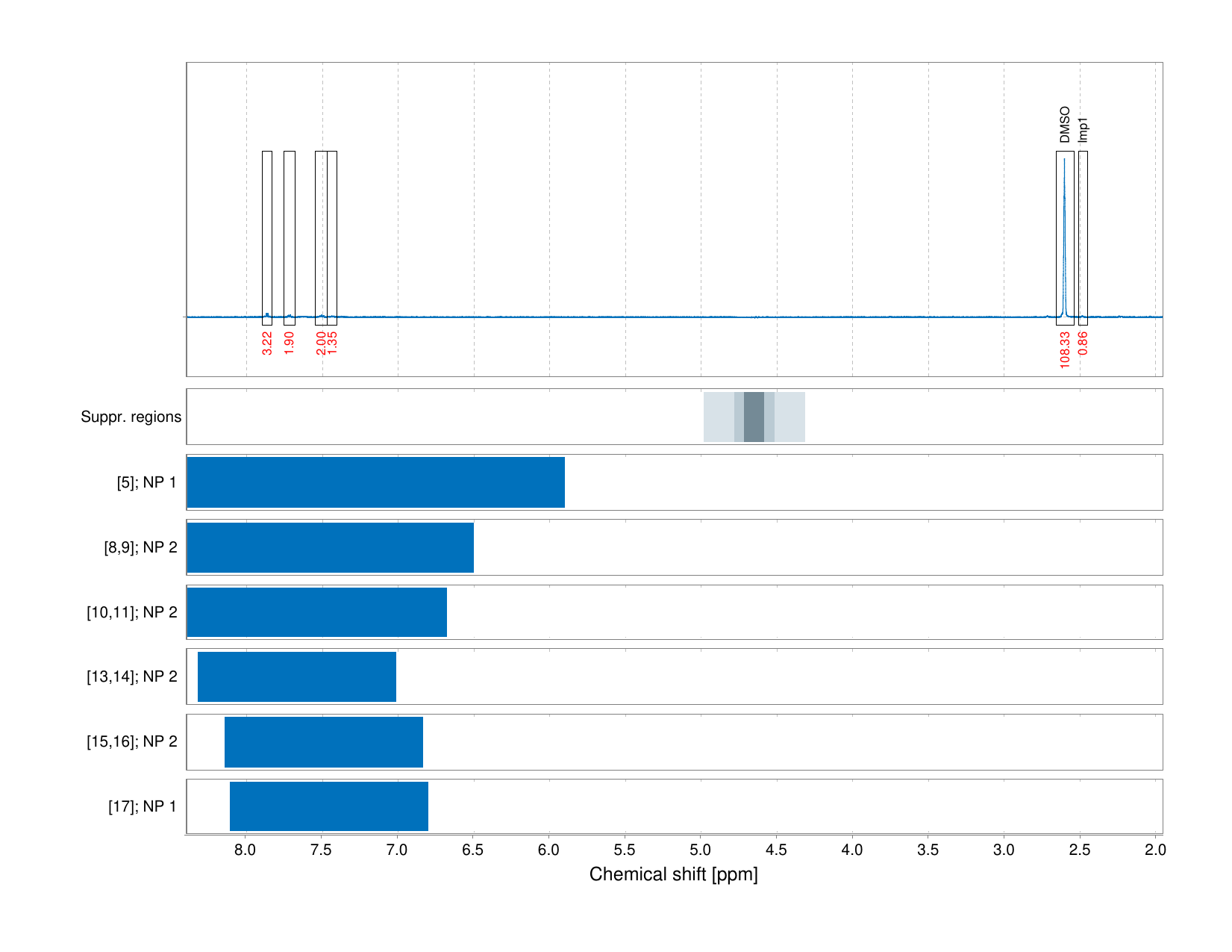 Spectrum for experiment #1: 1D 1H