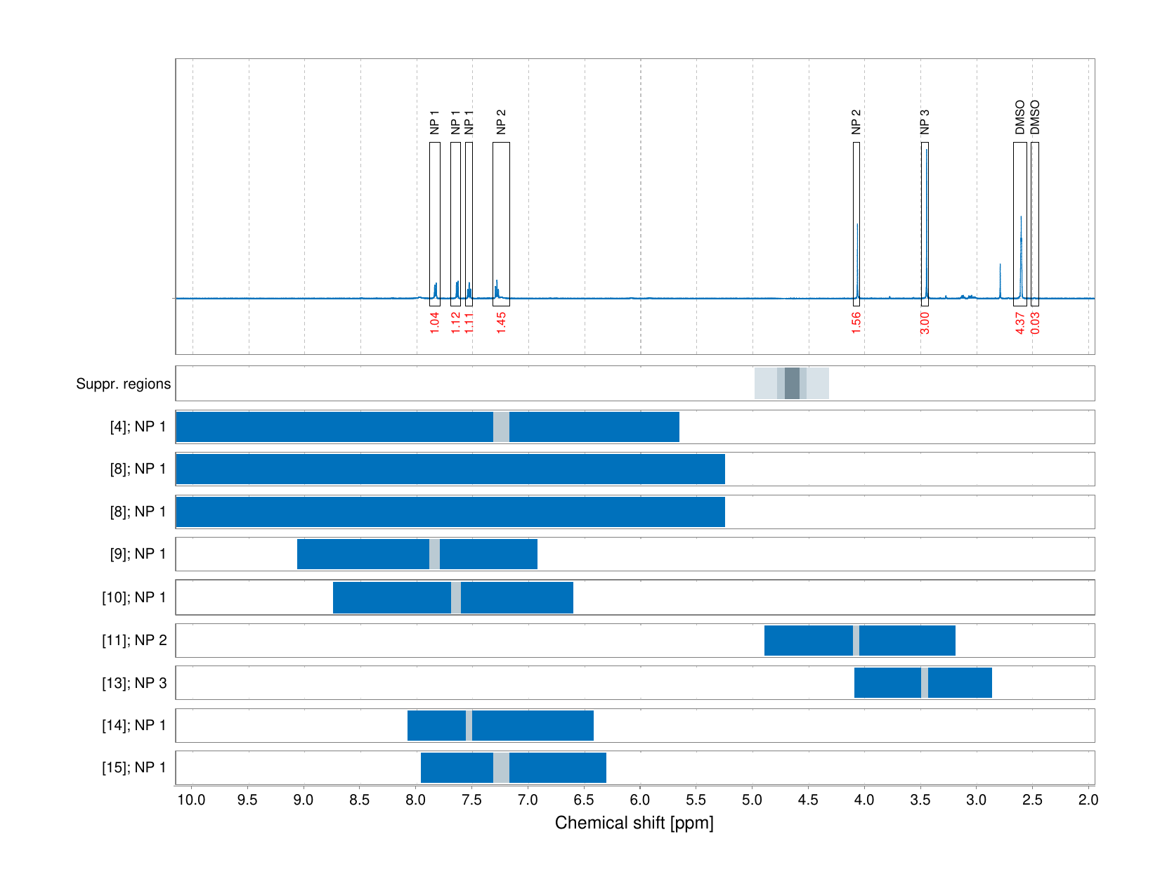 Spectrum for experiment #1: 1D 1H