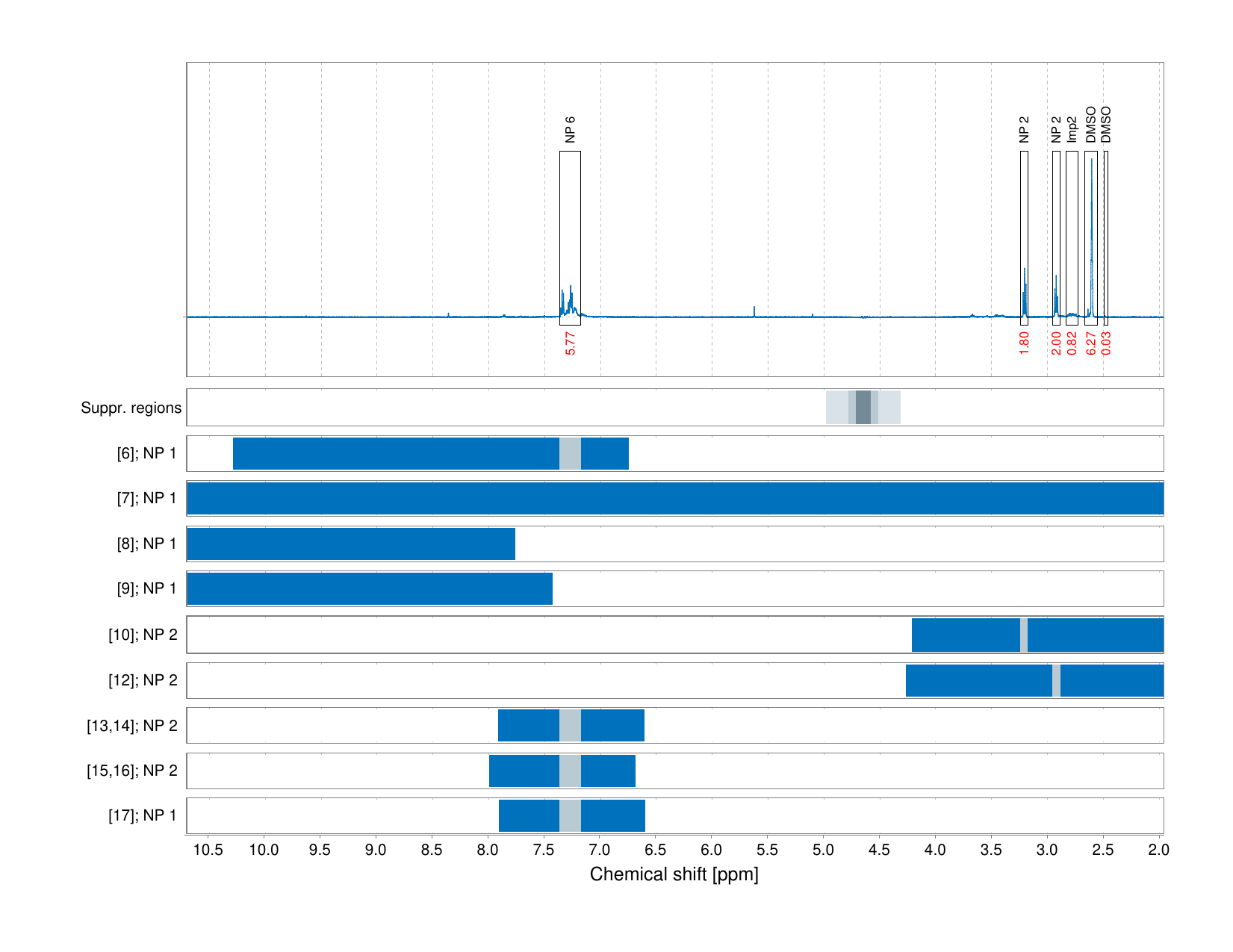 Spectrum for experiment #1: 1D 1H