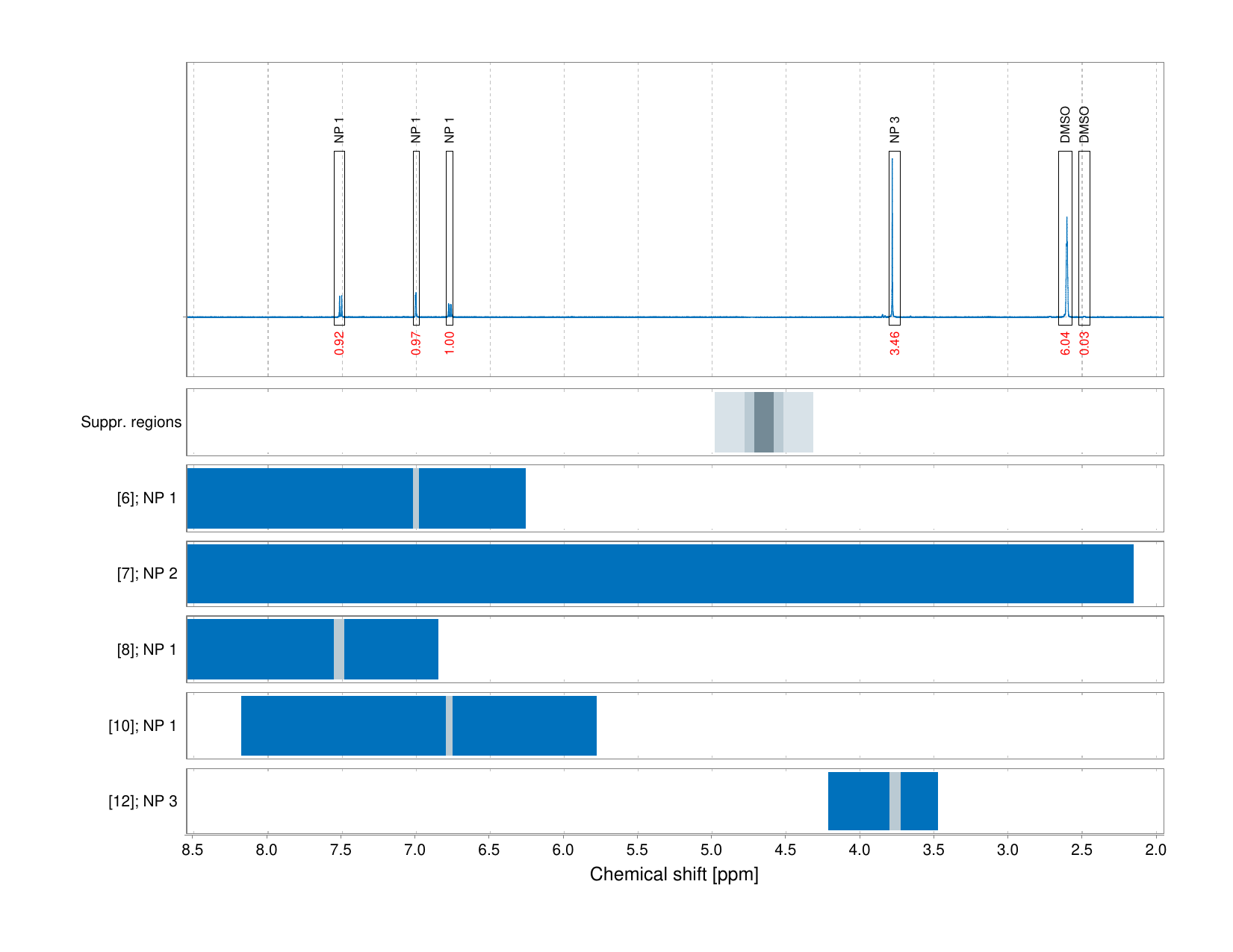 Spectrum for experiment #1: 1D 1H