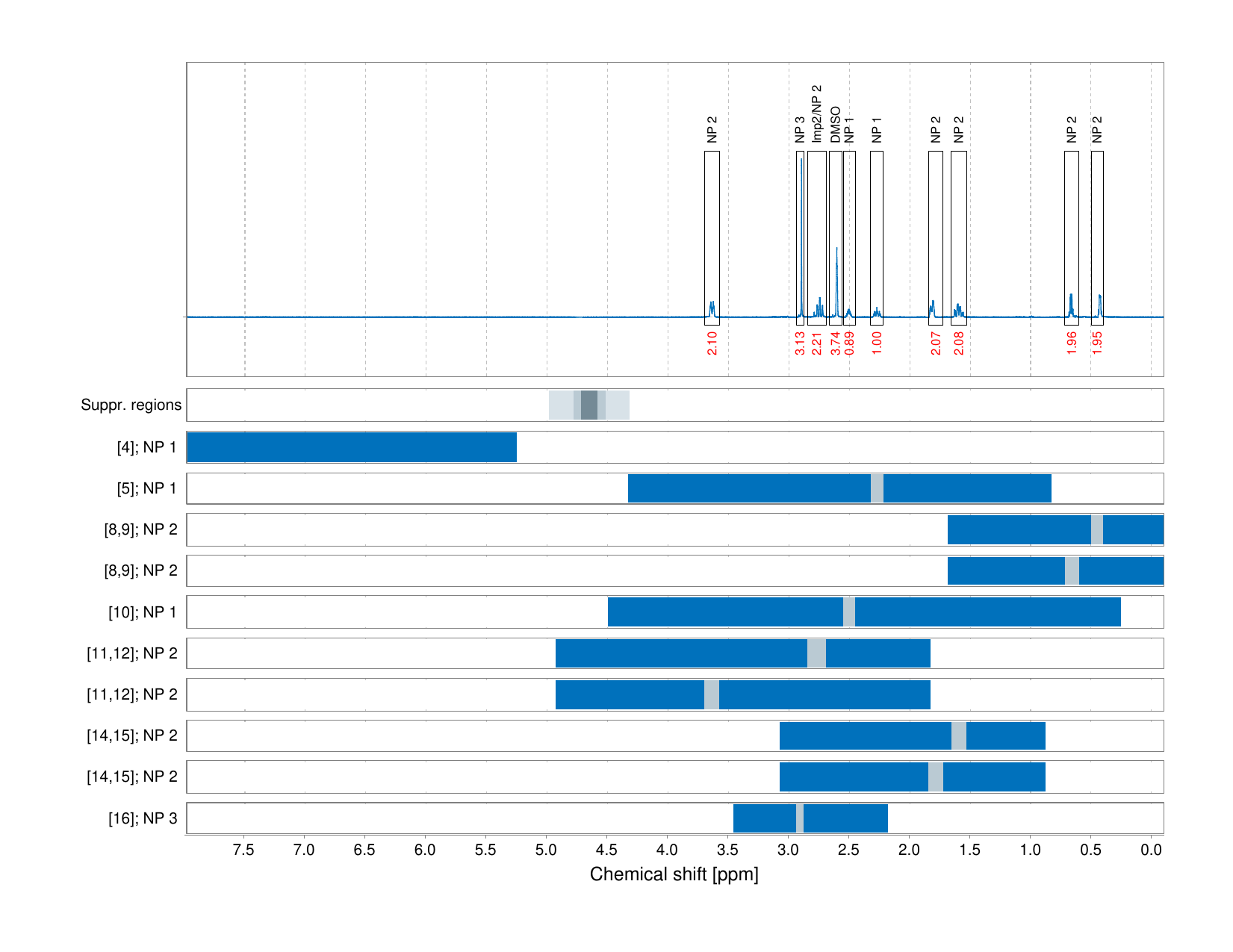 Spectrum for experiment #1: 1D 1H