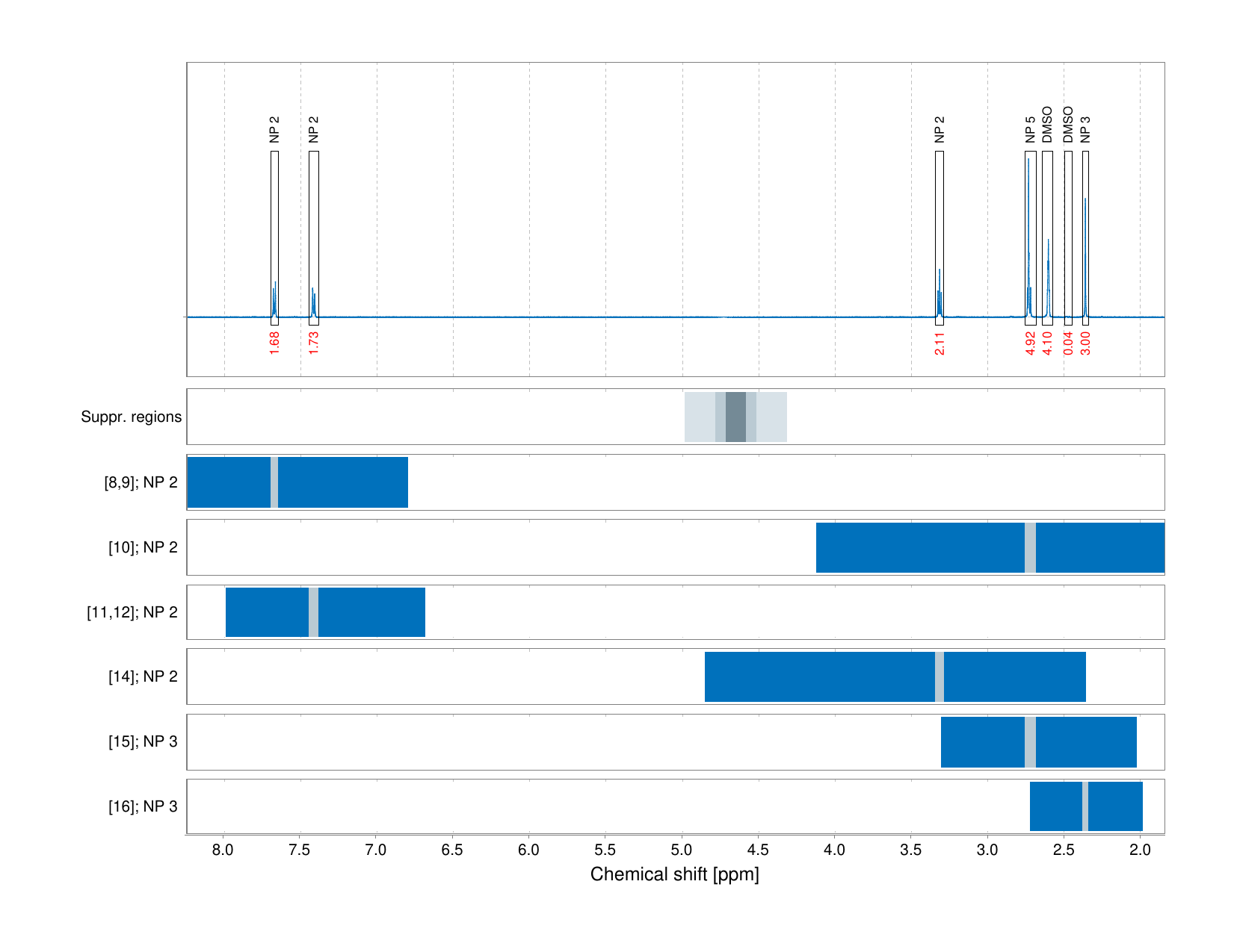 Spectrum for experiment #1: 1D 1H