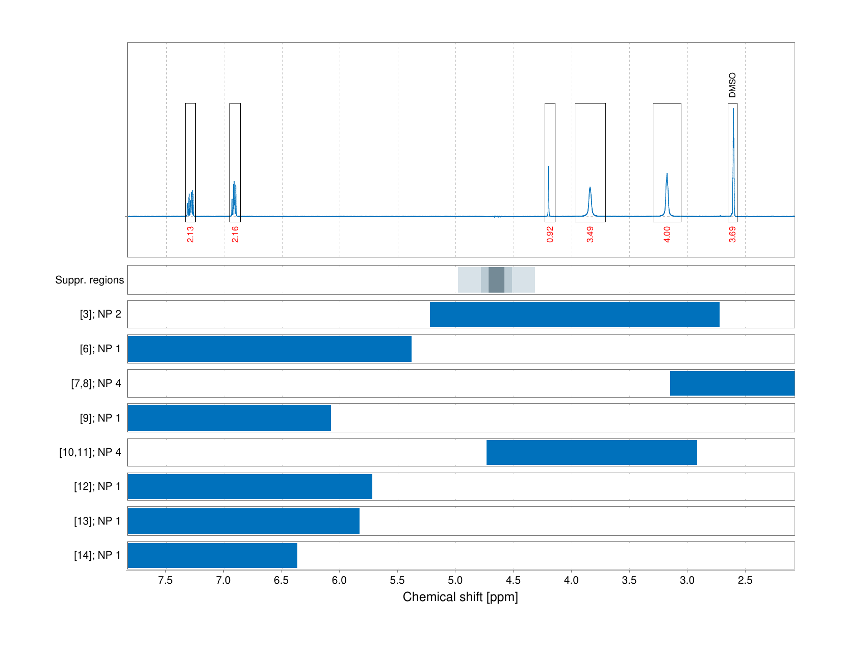 Spectrum for experiment #1: 1D 1H