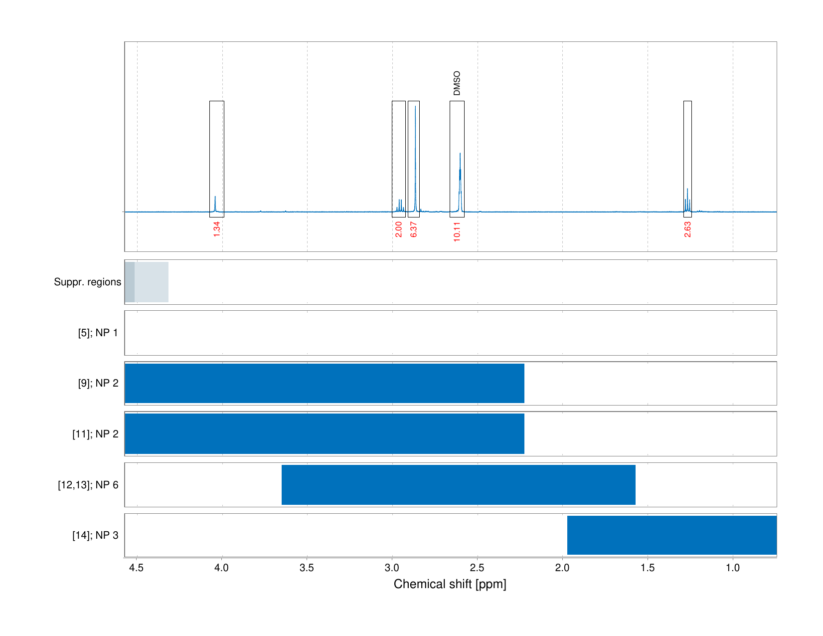 Spectrum for experiment #1: 1D 1H