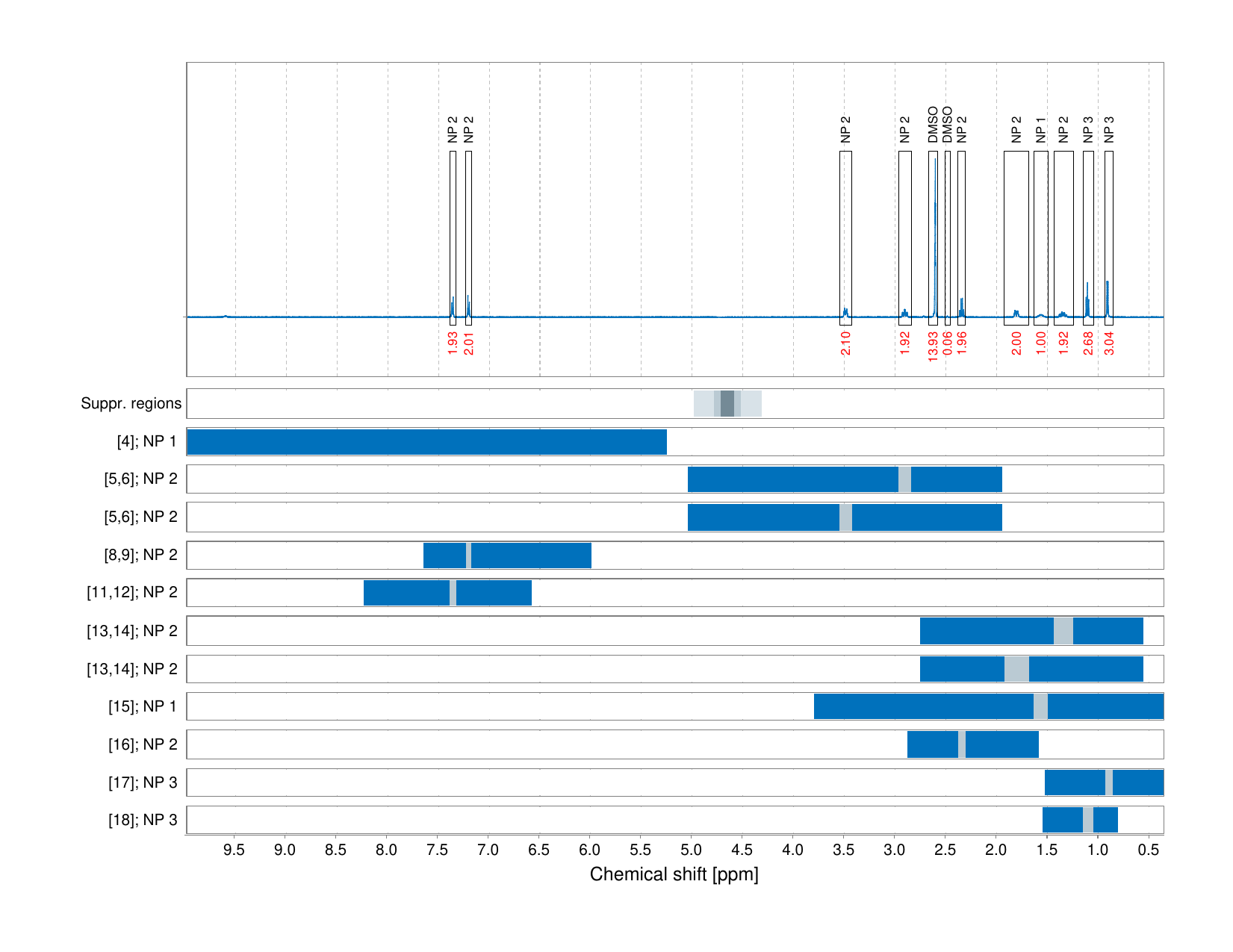 Spectrum for experiment #1: 1D 1H