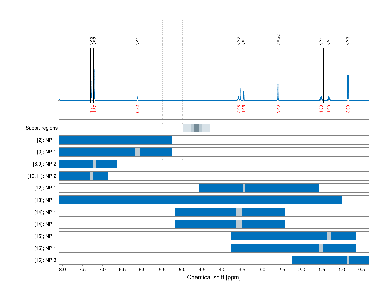 Spectrum for experiment #1: 1D 1H