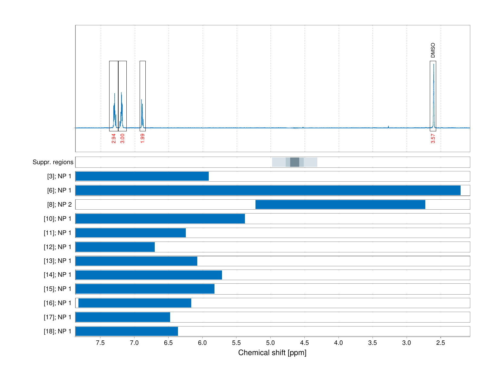 Spectrum for experiment #1: 1D 1H