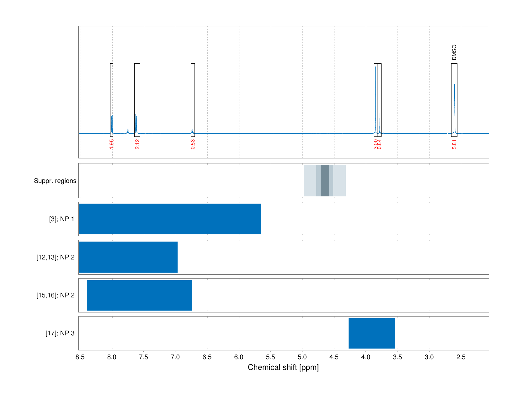 Spectrum for experiment #1: 1D 1H