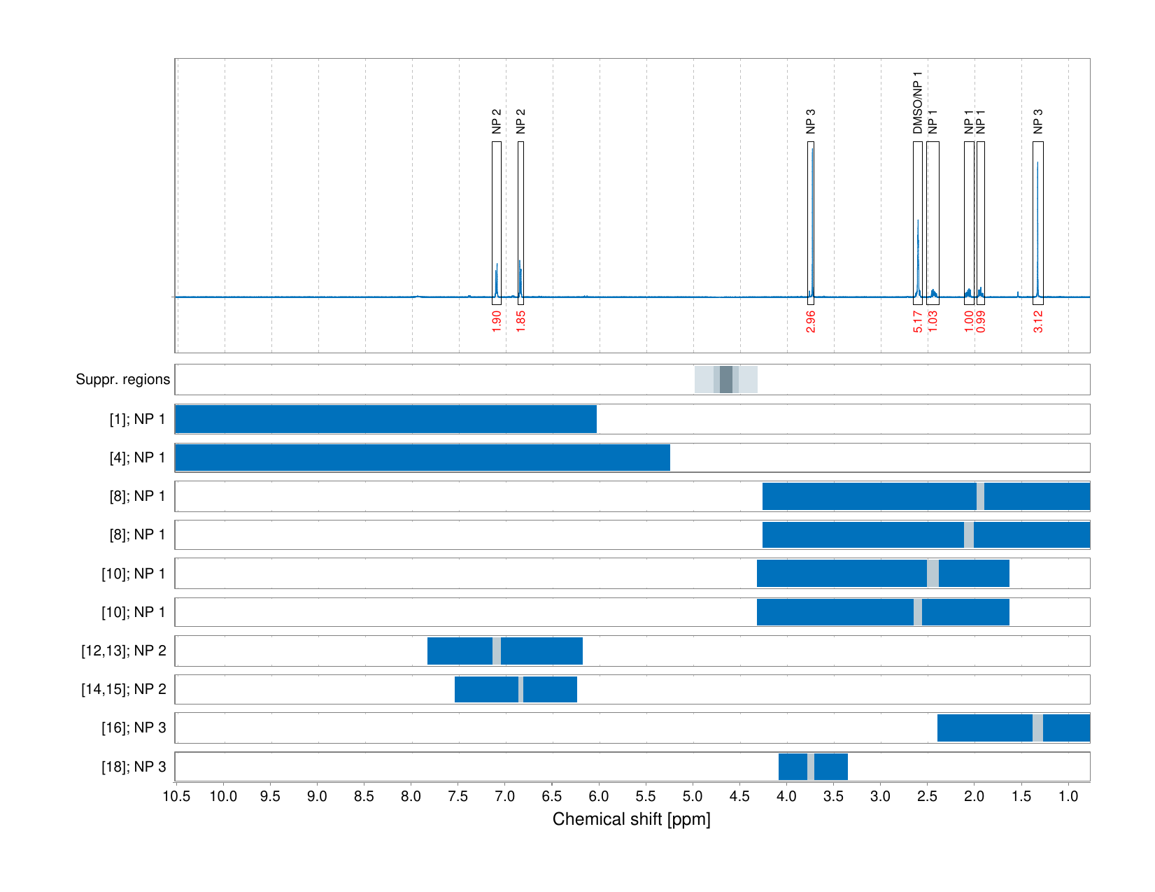 Spectrum for experiment #1: 1D 1H