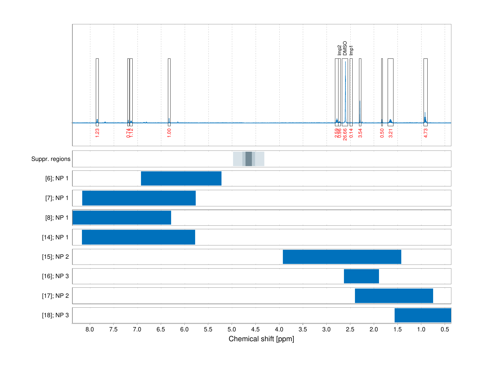 Spectrum for experiment #1: 1D 1H